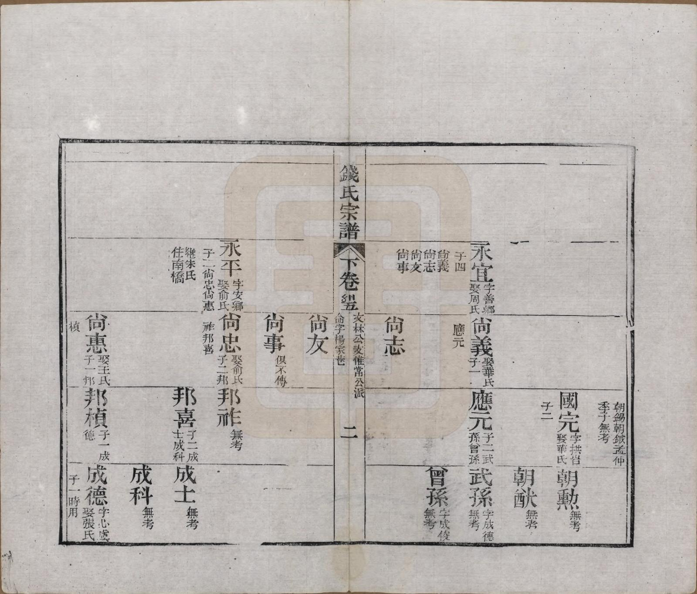 GTJP1188.钱.江苏无锡等地.钱氏湖头宗谱.清同治6年[1867]_252.pdf_第2页