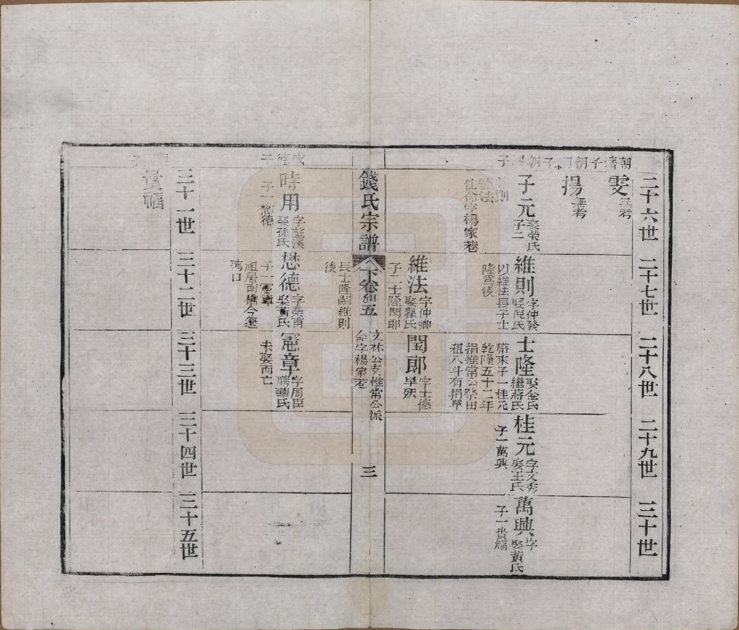 GTJP1188.钱.江苏无锡等地.钱氏湖头宗谱.清同治6年[1867]_252.pdf_第3页