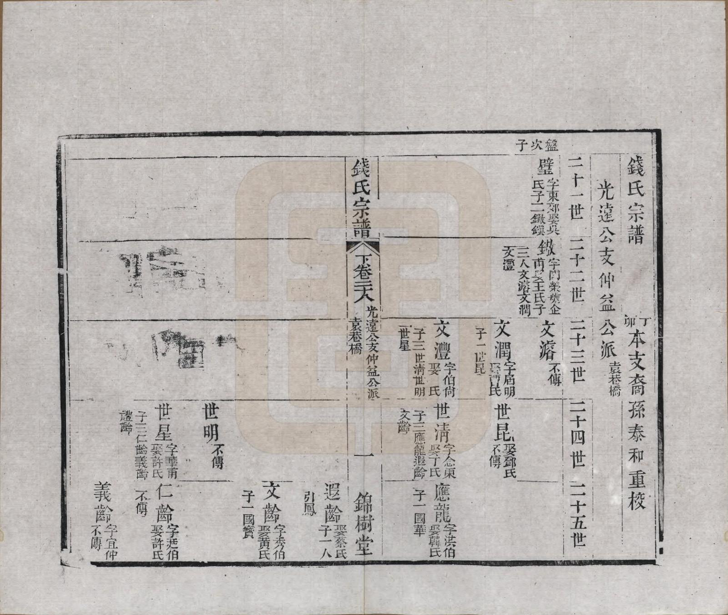 GTJP1188.钱.江苏无锡等地.钱氏湖头宗谱.清同治6年[1867]_228.pdf_第1页