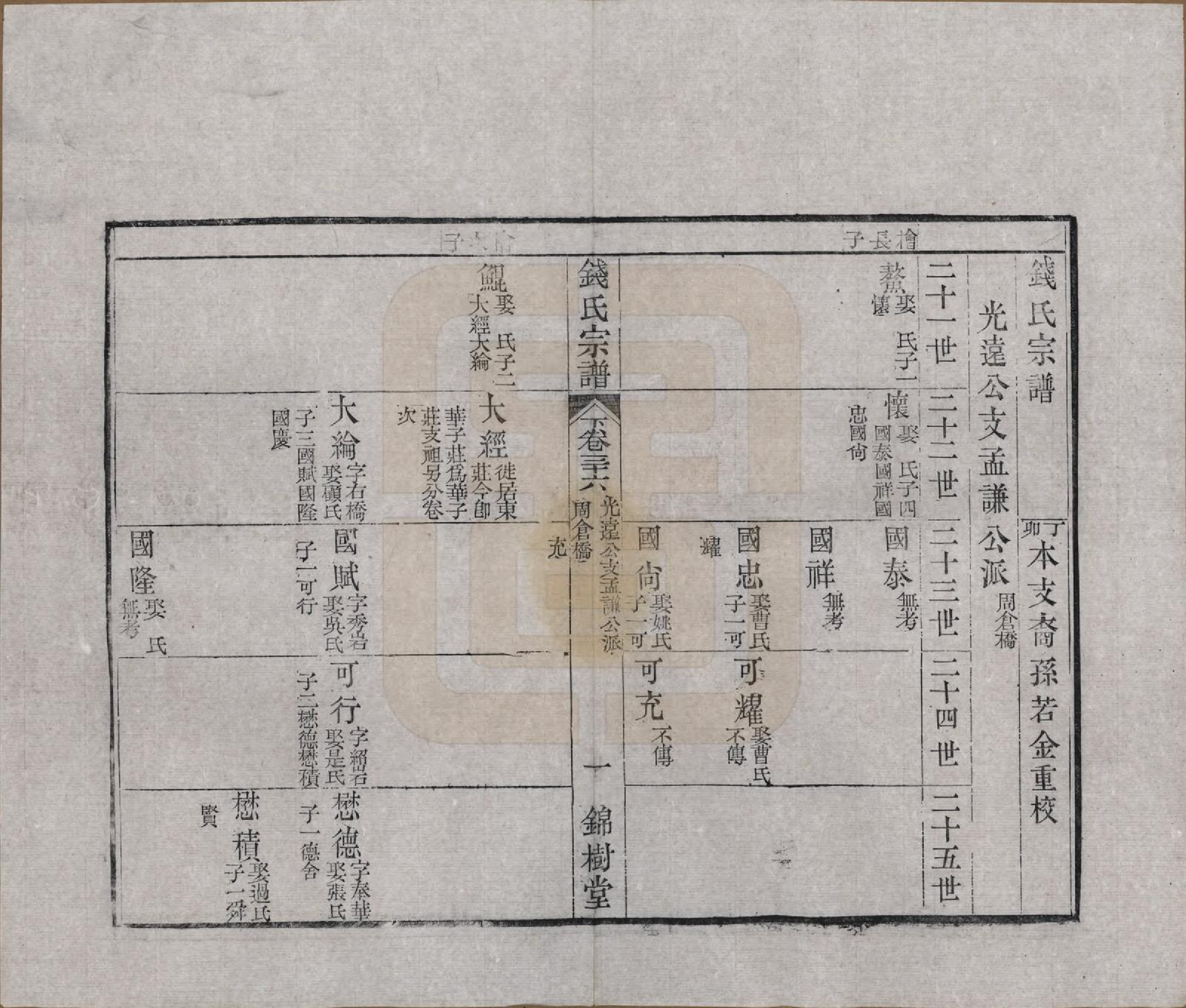 GTJP1188.钱.江苏无锡等地.钱氏湖头宗谱.清同治6年[1867]_236.pdf_第1页