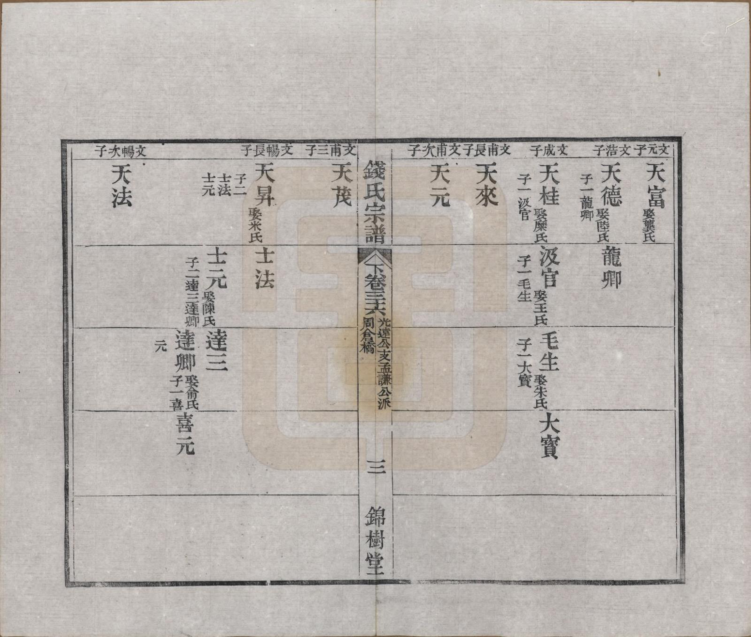 GTJP1188.钱.江苏无锡等地.钱氏湖头宗谱.清同治6年[1867]_236.pdf_第3页