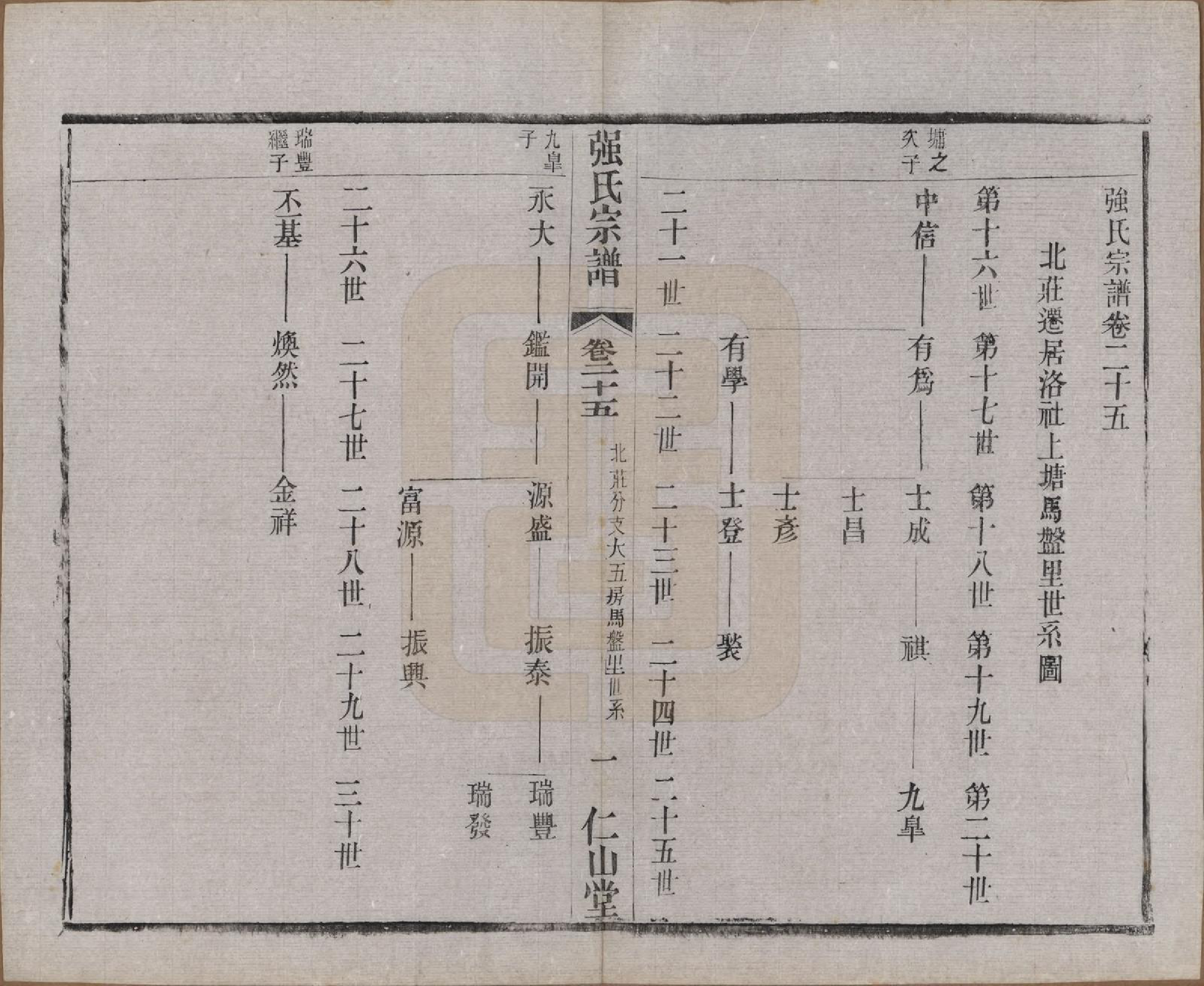 GTJP1191.强.江苏无锡.强氏宗谱五十二卷.民国三十六年（1947）_025.pdf_第1页