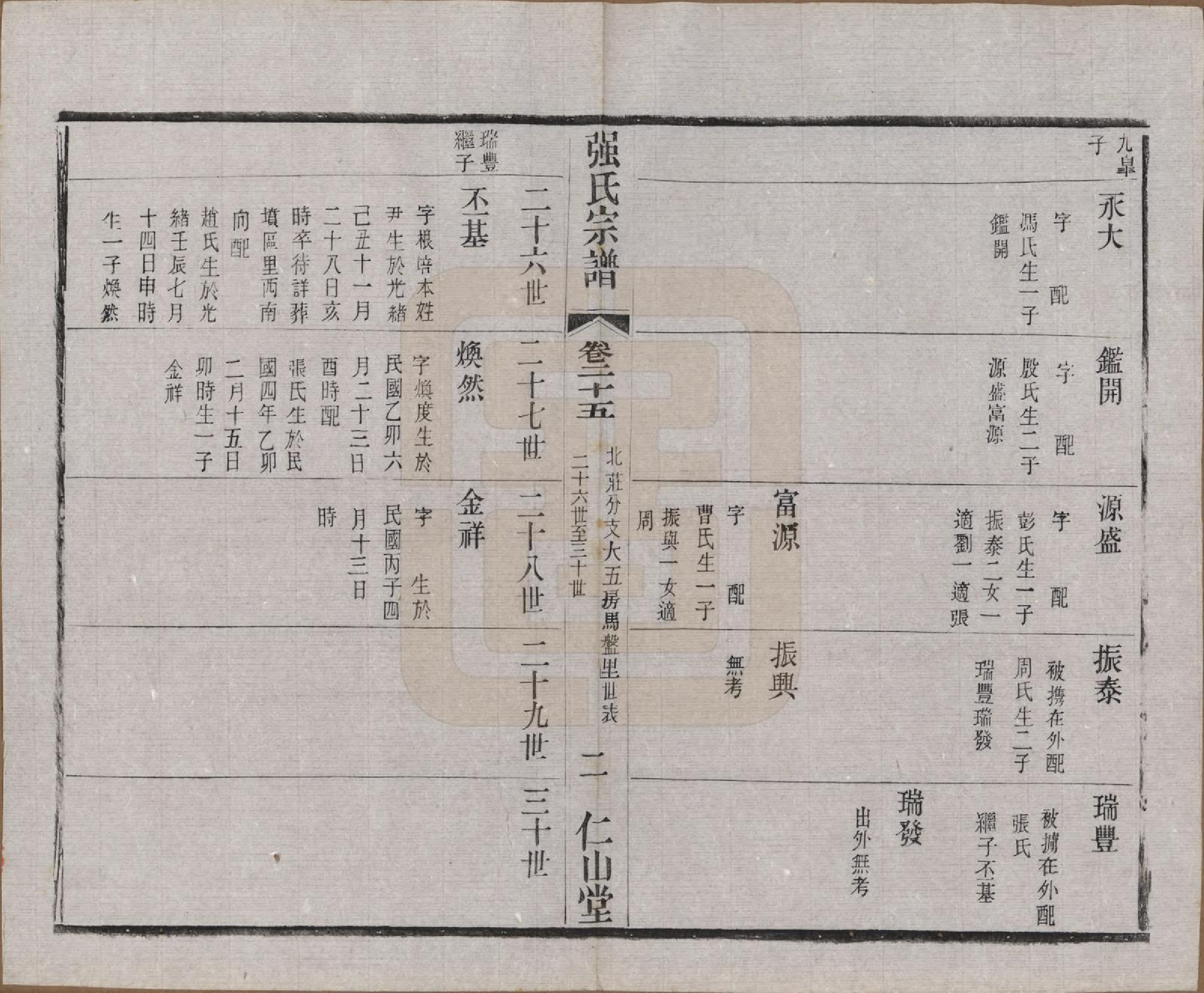 GTJP1191.强.江苏无锡.强氏宗谱五十二卷.民国三十六年（1947）_025.pdf_第3页