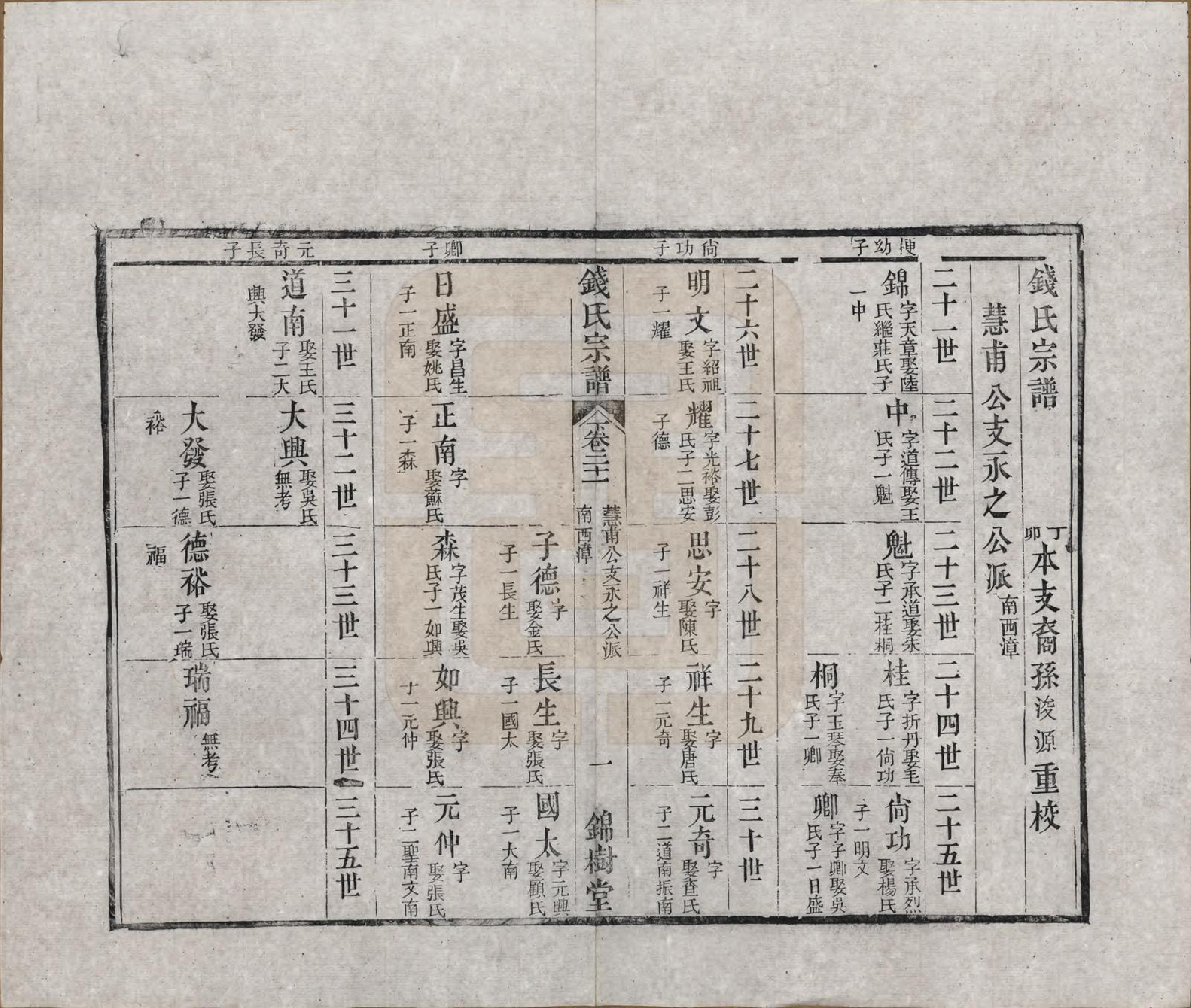 GTJP1188.钱.江苏无锡等地.钱氏湖头宗谱.清同治6年[1867]_221.pdf_第1页