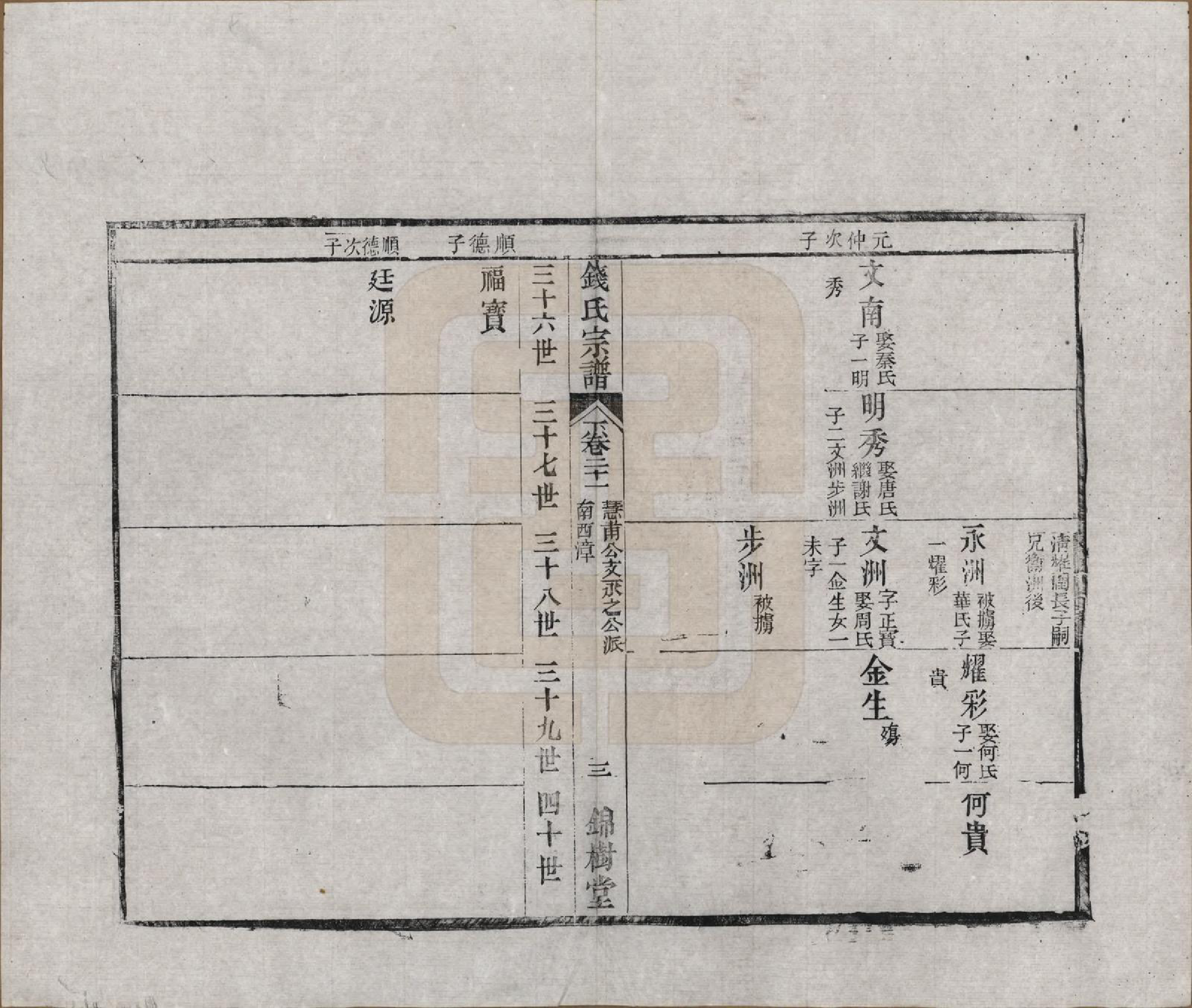 GTJP1188.钱.江苏无锡等地.钱氏湖头宗谱.清同治6年[1867]_221.pdf_第3页