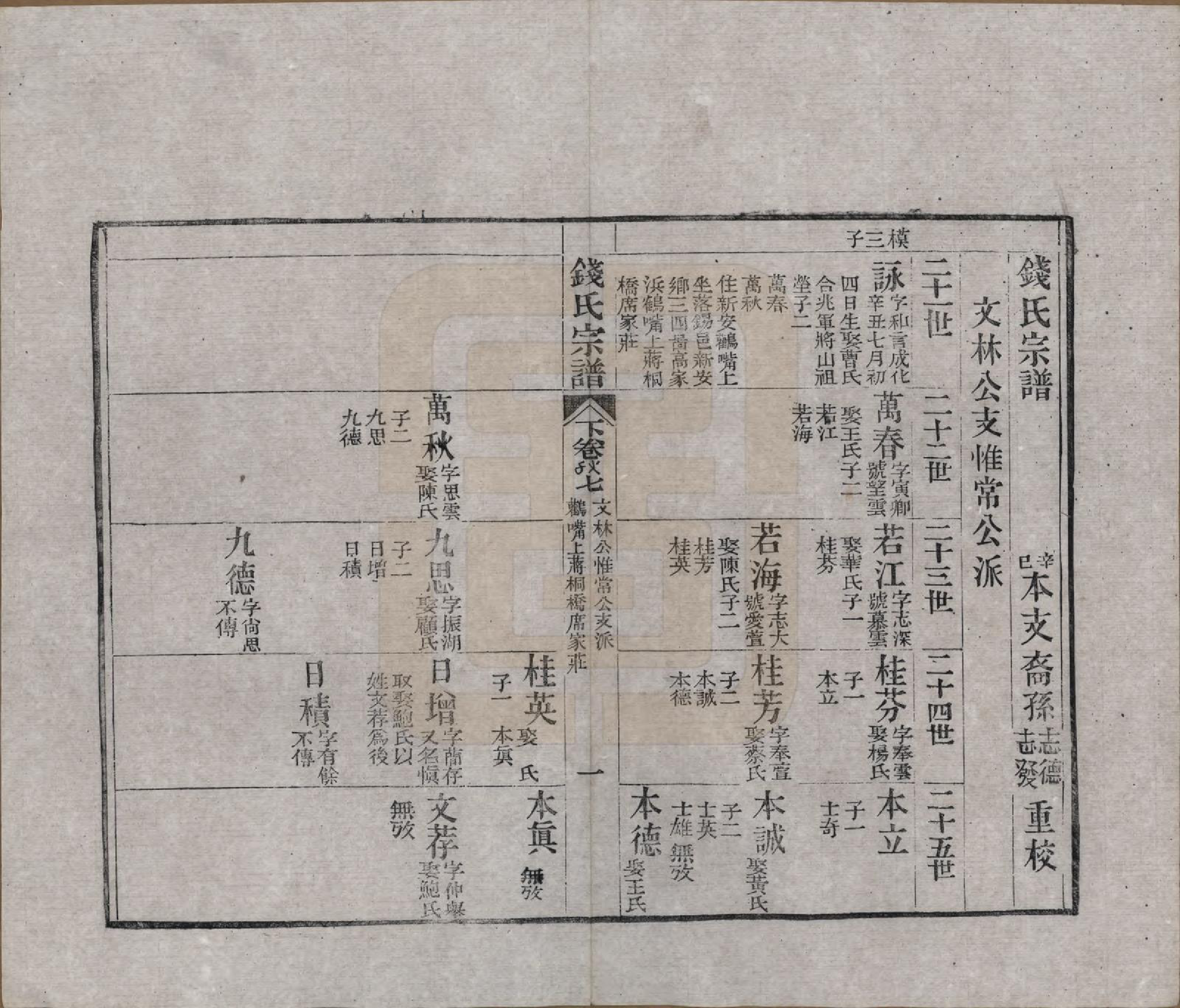 GTJP1188.钱.江苏无锡等地.钱氏湖头宗谱.清同治6年[1867]_259.pdf_第1页