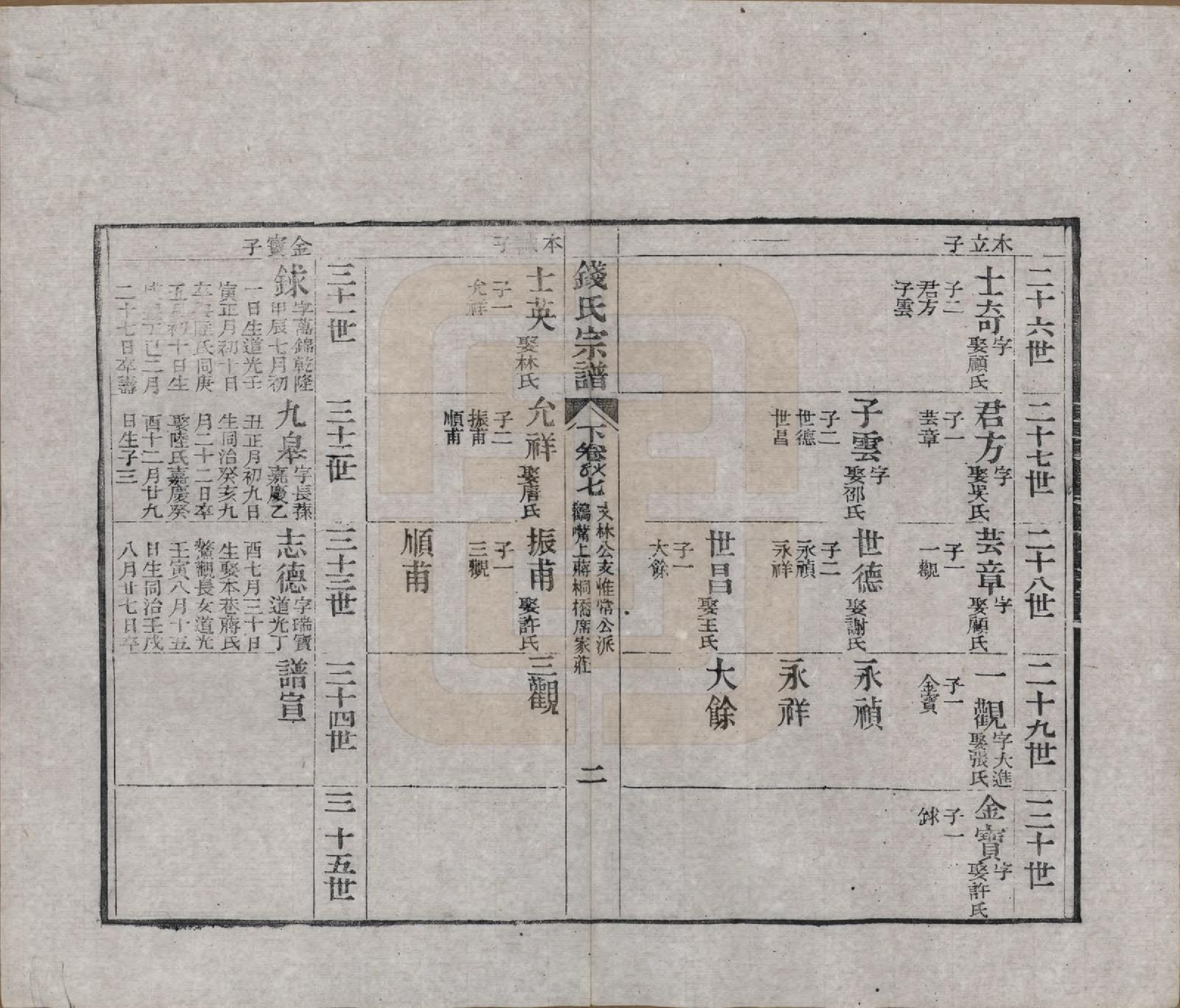 GTJP1188.钱.江苏无锡等地.钱氏湖头宗谱.清同治6年[1867]_259.pdf_第2页