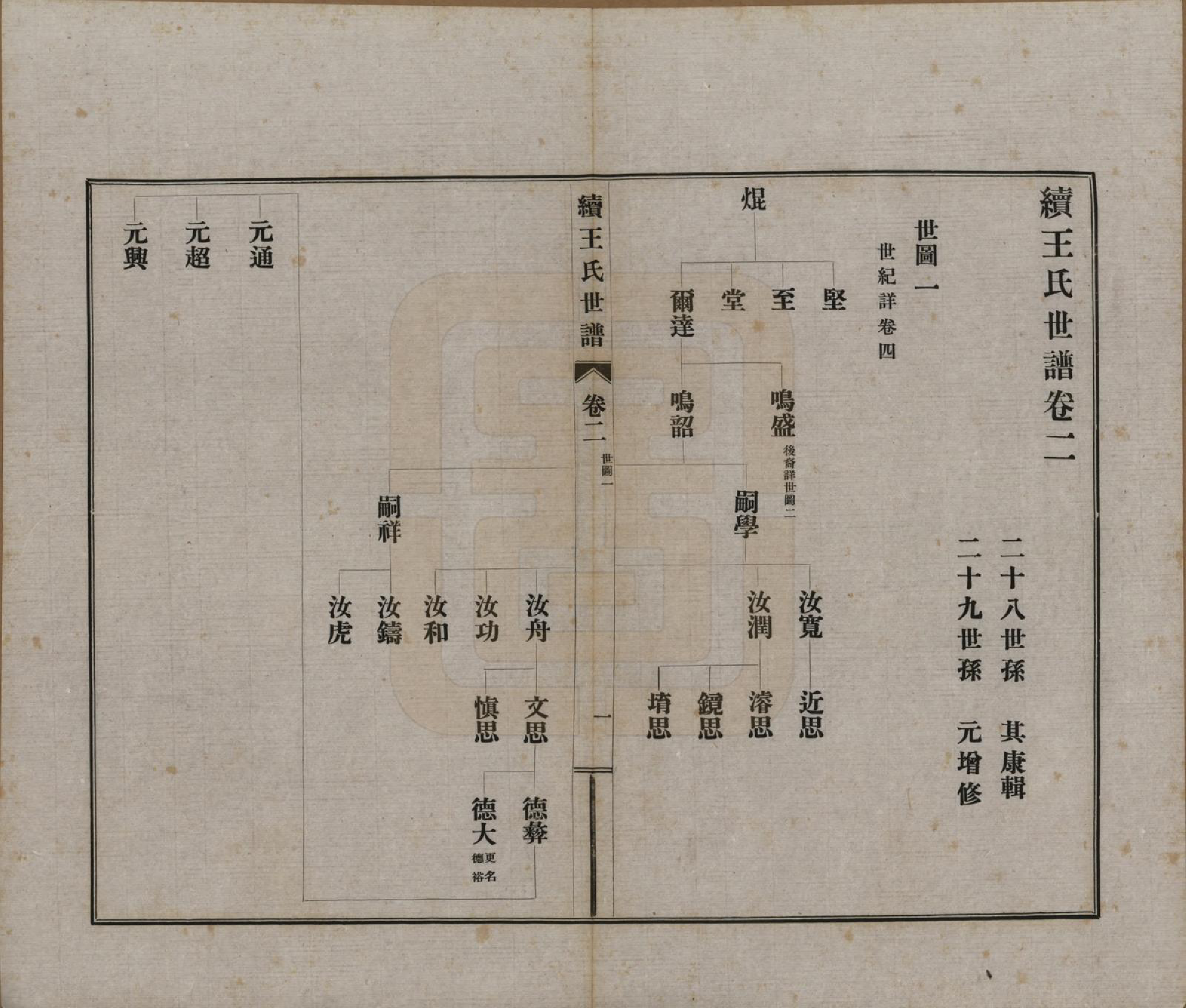 GTJP1564.王.江苏崑山.续王氏世谱十一卷.民国十四年（1925）_002.pdf_第2页