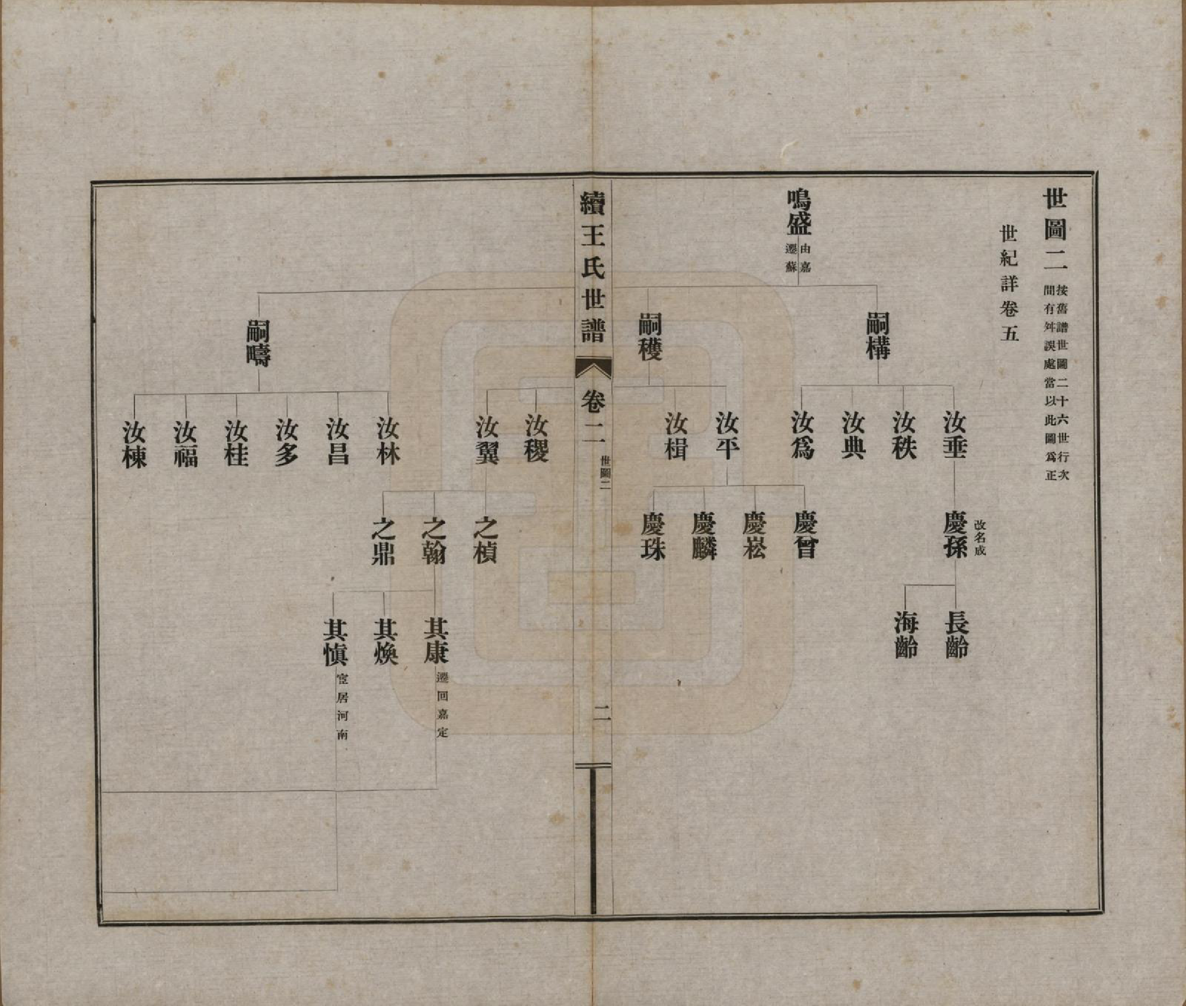 GTJP1564.王.江苏崑山.续王氏世谱十一卷.民国十四年（1925）_002.pdf_第3页