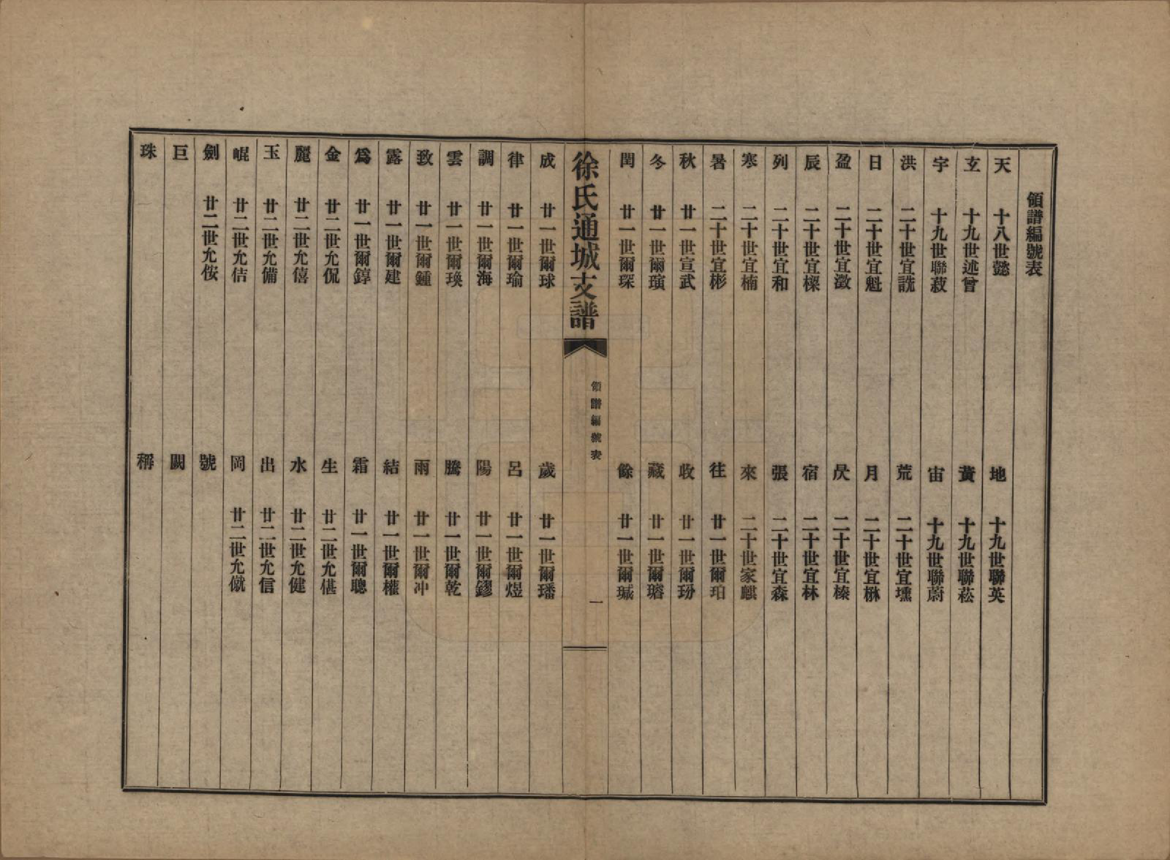 GTJP1826.徐.江苏南通.徐氏通城支谱四卷.民国二十一年（1932）_005.pdf_第1页