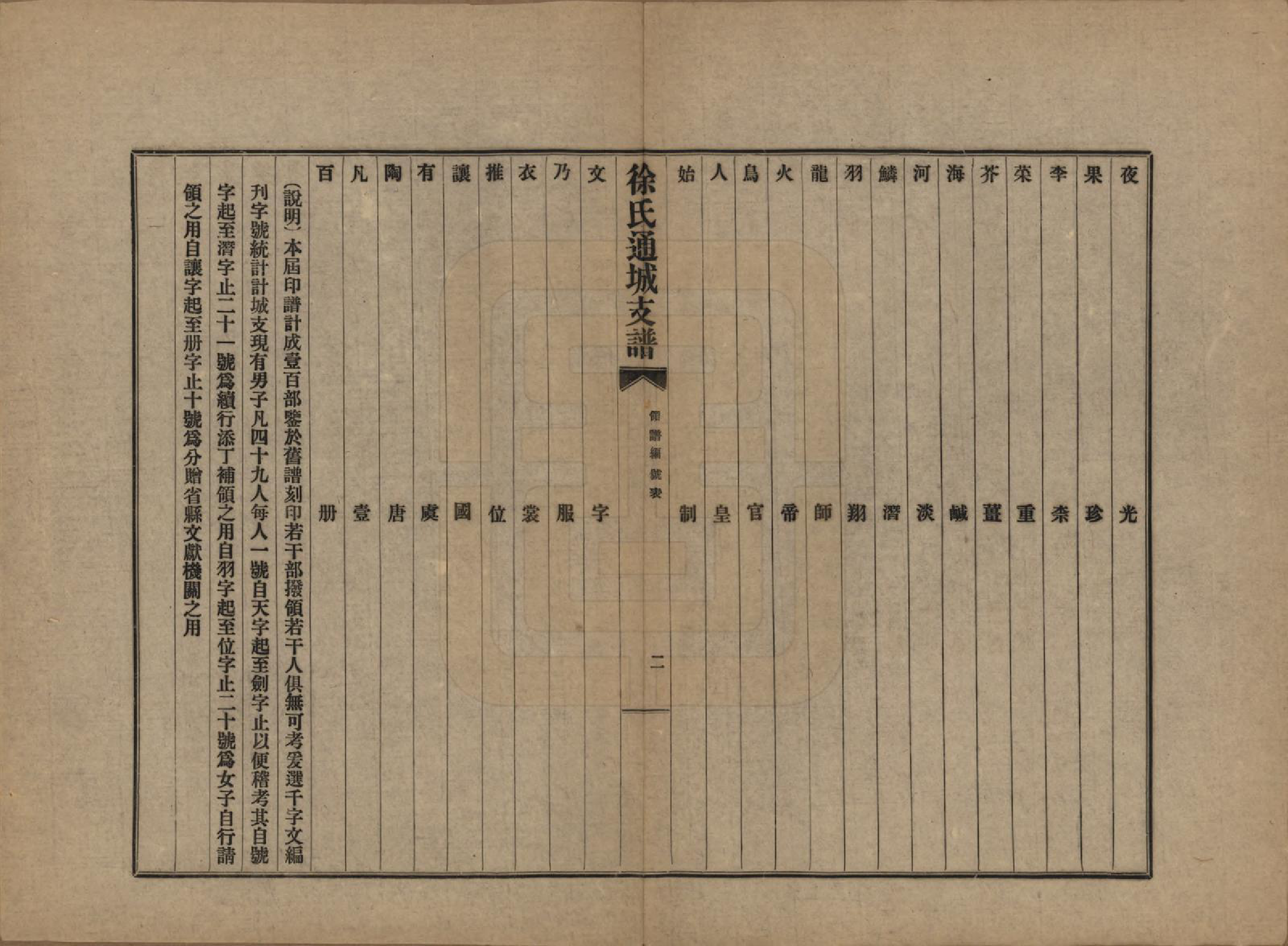 GTJP1826.徐.江苏南通.徐氏通城支谱四卷.民国二十一年（1932）_005.pdf_第2页