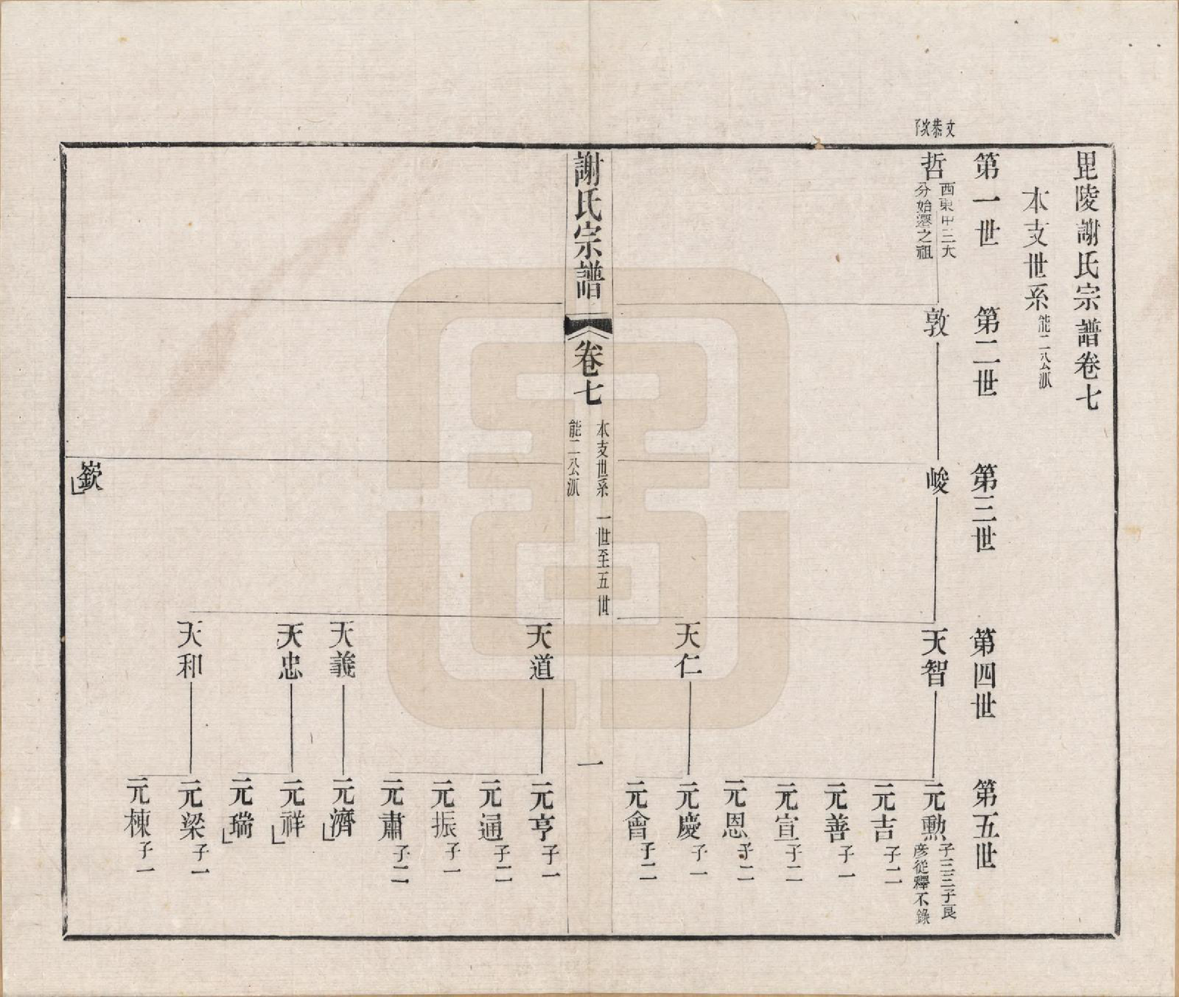 GTJP1792.谢.江苏毗陵.毗陵谢氏宗谱五十四卷首一卷末一卷.清光绪间_007.pdf_第1页