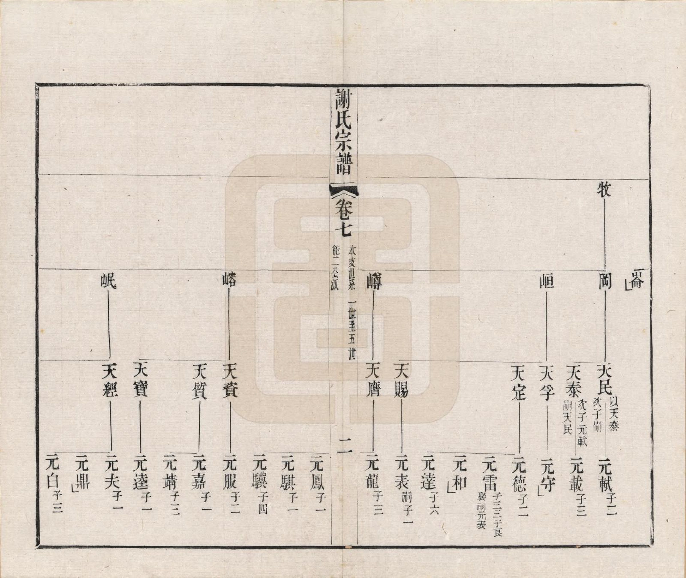 GTJP1792.谢.江苏毗陵.毗陵谢氏宗谱五十四卷首一卷末一卷.清光绪间_007.pdf_第2页