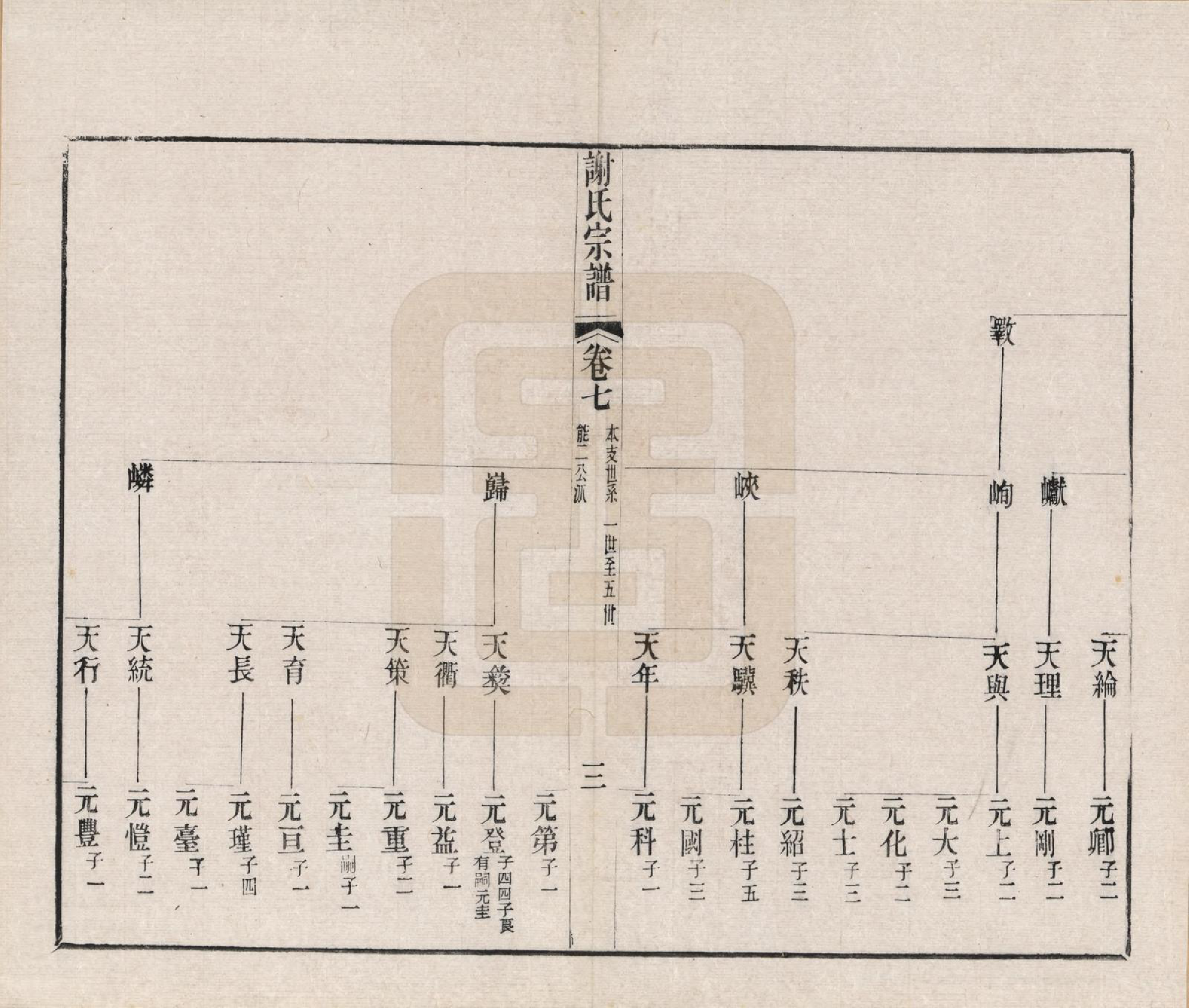 GTJP1792.谢.江苏毗陵.毗陵谢氏宗谱五十四卷首一卷末一卷.清光绪间_007.pdf_第3页