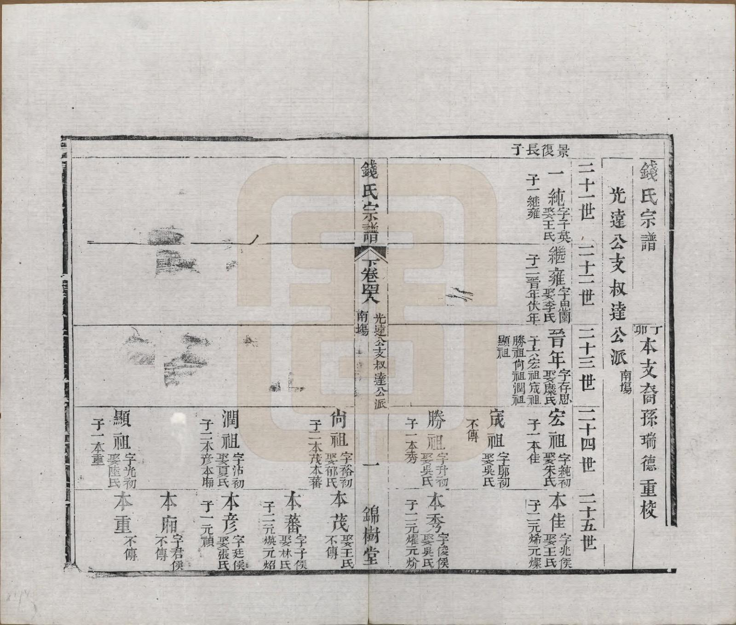 GTJP1188.钱.江苏无锡等地.钱氏湖头宗谱.清同治6年[1867]_248.pdf_第1页