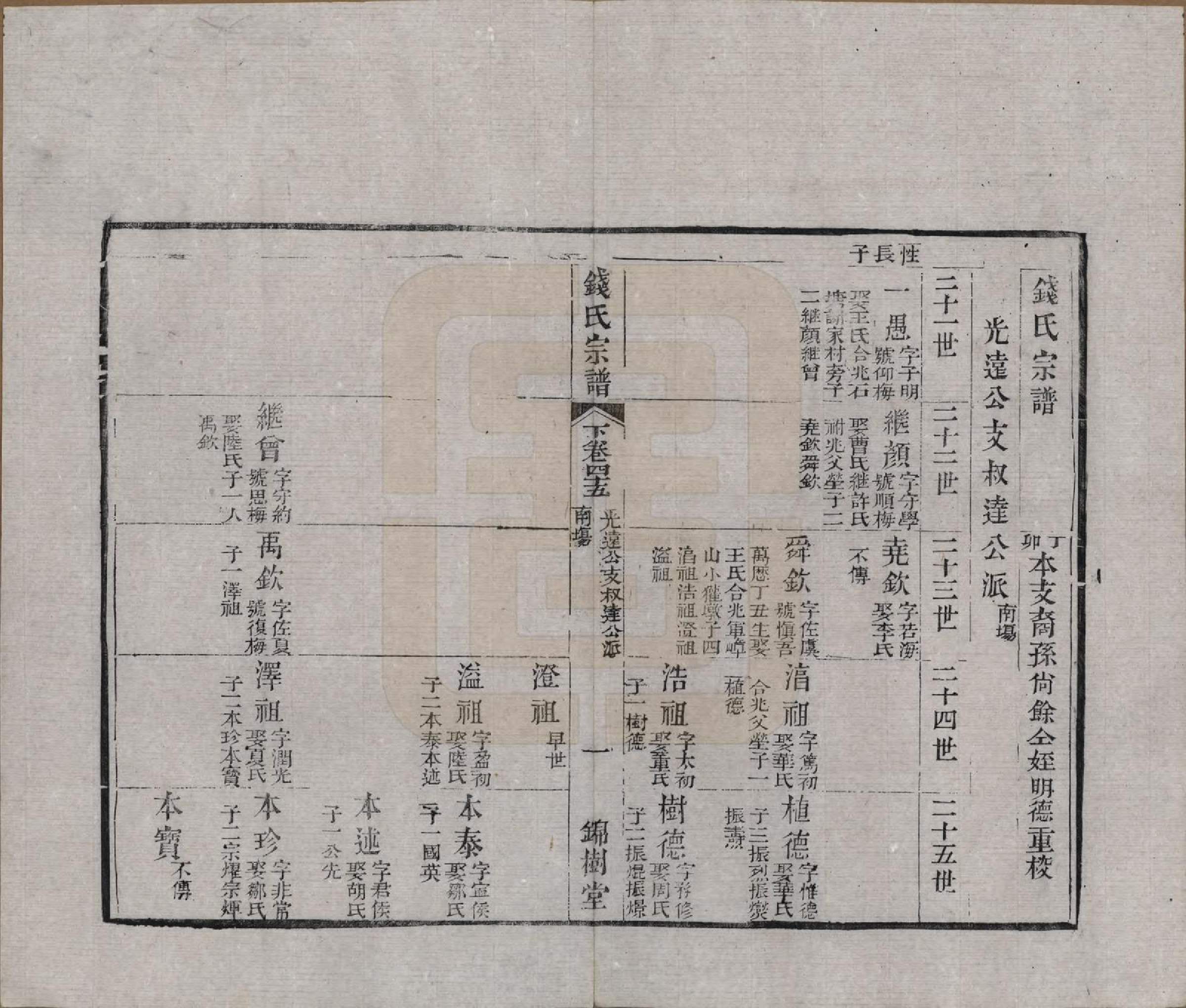 GTJP1188.钱.江苏无锡等地.钱氏湖头宗谱.清同治6年[1867]_245.pdf_第1页