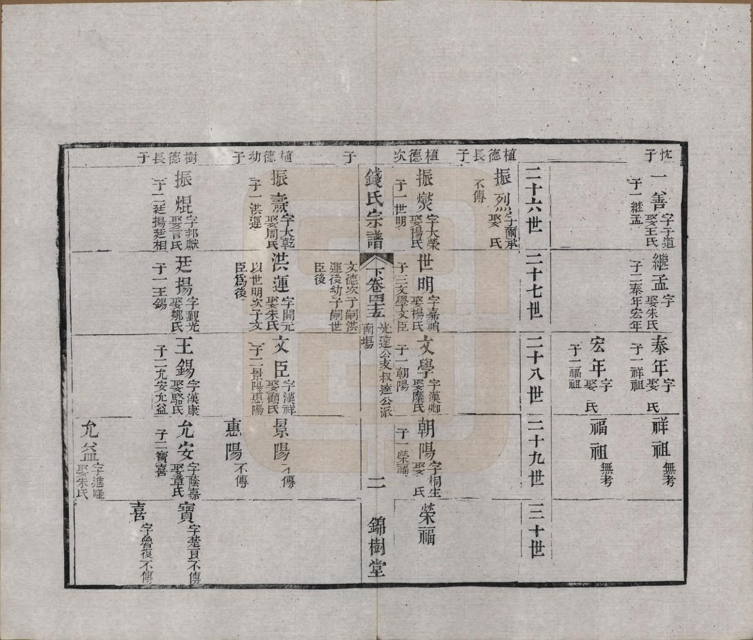 GTJP1188.钱.江苏无锡等地.钱氏湖头宗谱.清同治6年[1867]_245.pdf_第2页