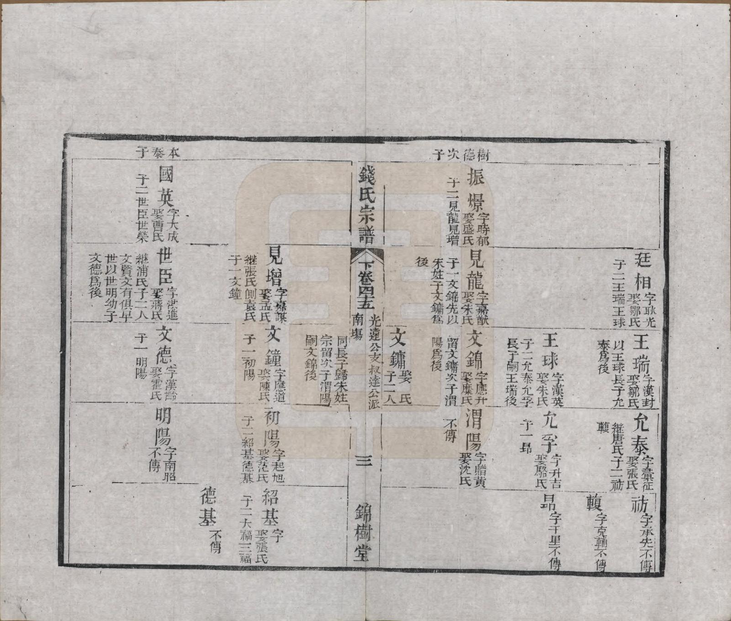 GTJP1188.钱.江苏无锡等地.钱氏湖头宗谱.清同治6年[1867]_245.pdf_第3页