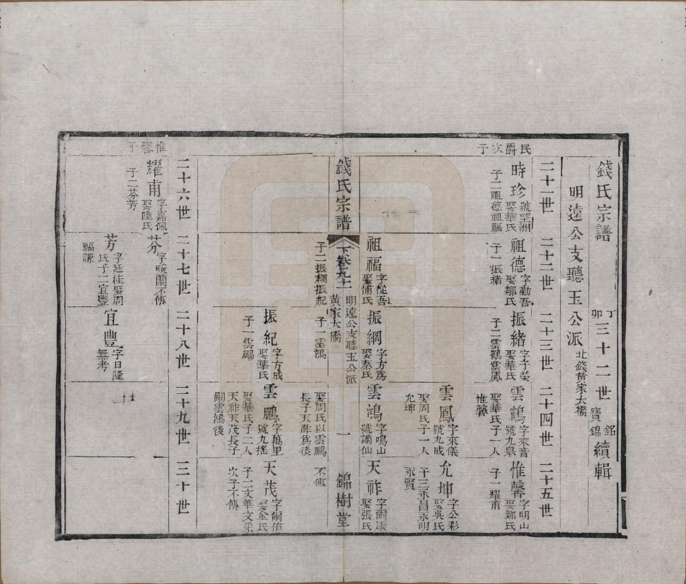 GTJP1188.钱.江苏无锡等地.钱氏湖头宗谱.清同治6年[1867]_291.pdf_第3页