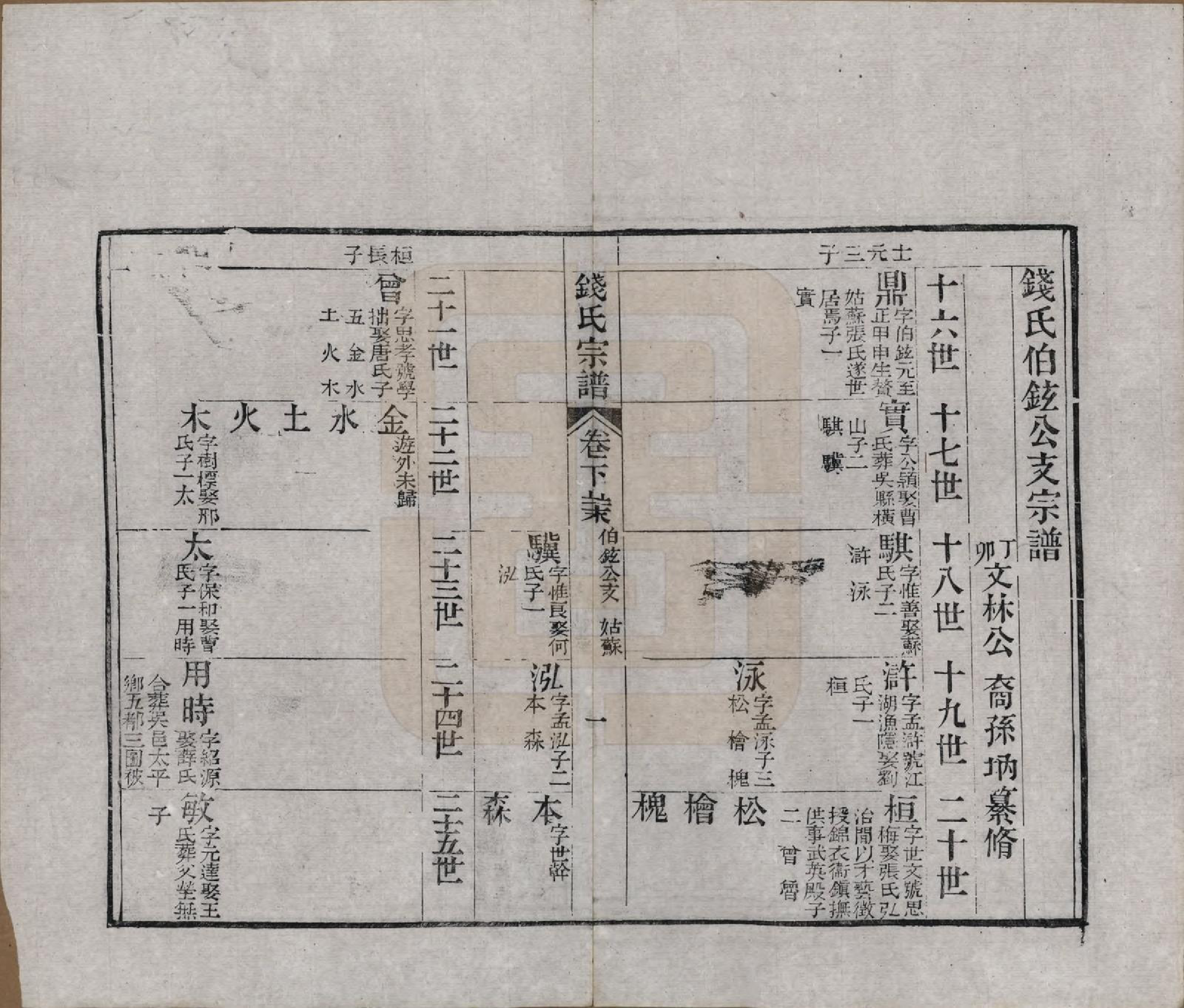 GTJP1188.钱.江苏无锡等地.钱氏湖头宗谱.清同治6年[1867]_277.pdf_第1页