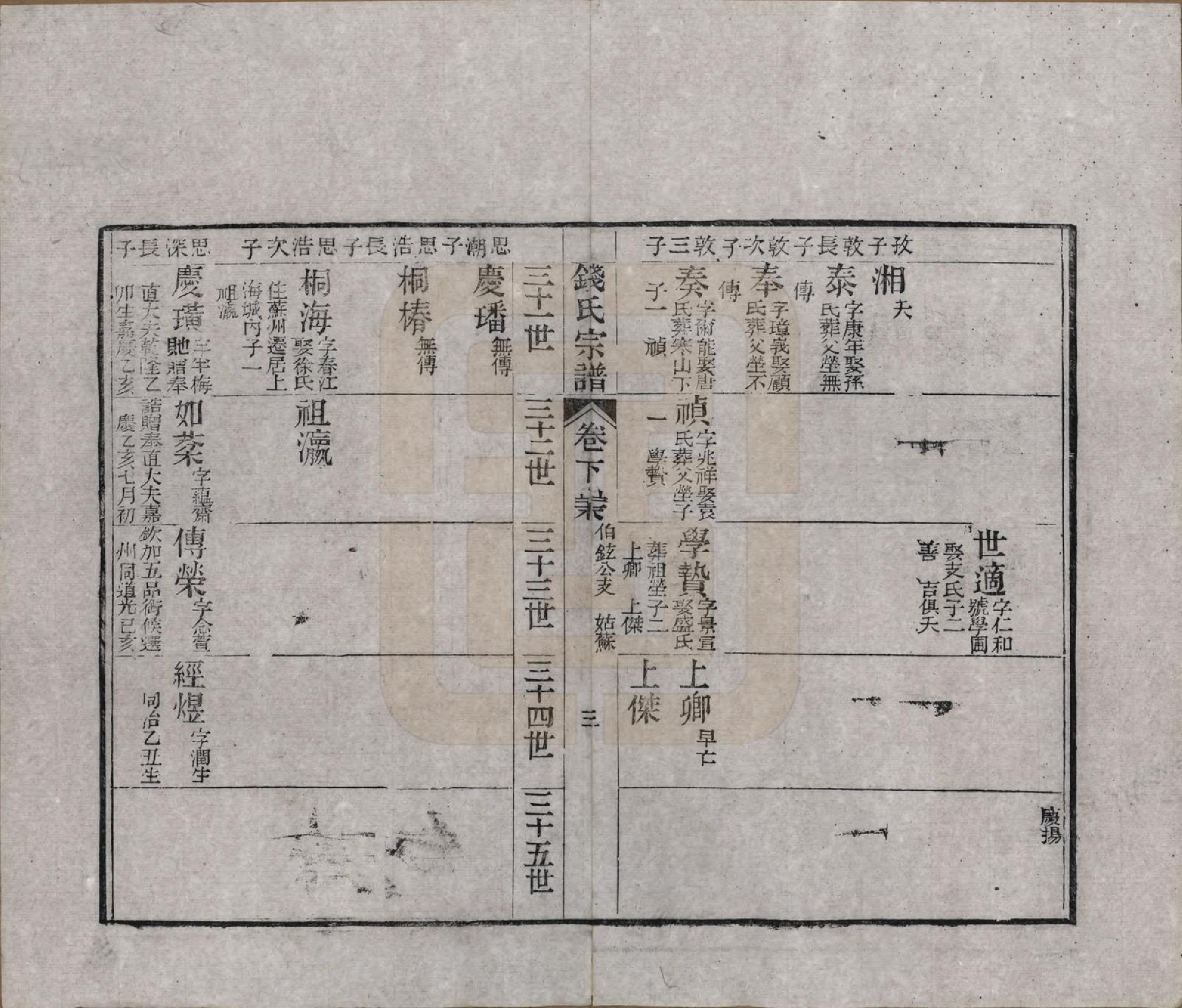 GTJP1188.钱.江苏无锡等地.钱氏湖头宗谱.清同治6年[1867]_277.pdf_第3页