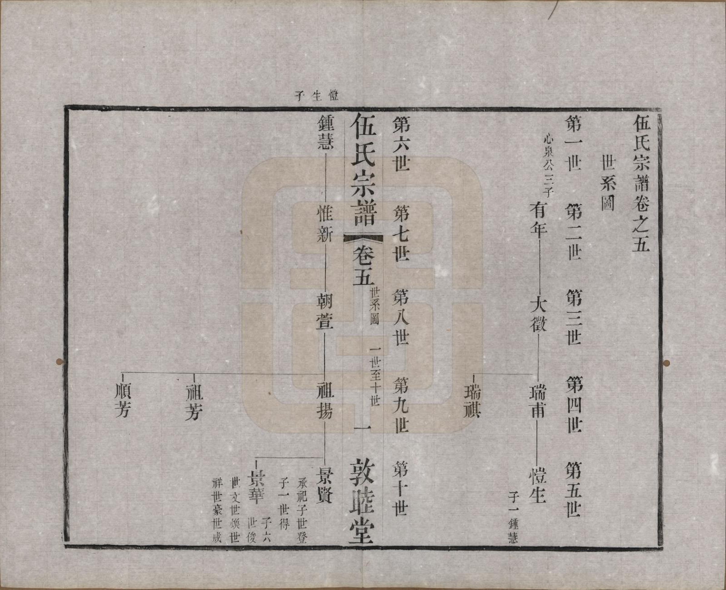 GTJP1719.伍.江苏常州.伍氏宗谱十二卷首一卷.清光绪二十年（1894）_005.pdf_第2页