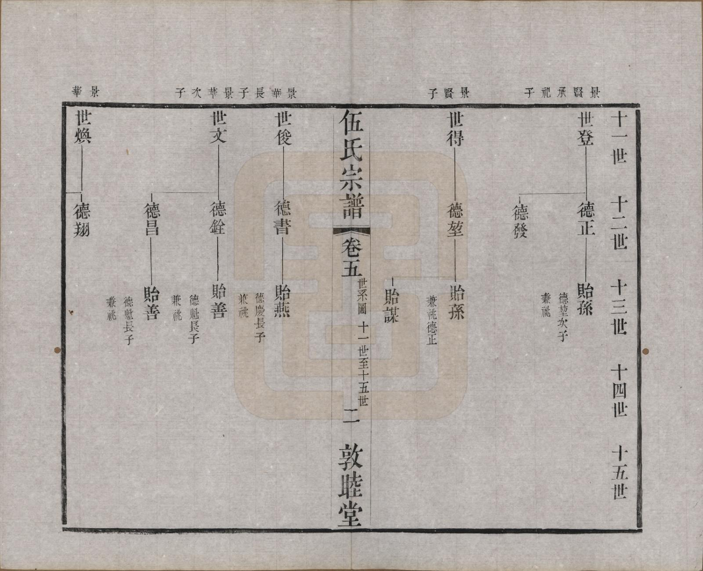 GTJP1719.伍.江苏常州.伍氏宗谱十二卷首一卷.清光绪二十年（1894）_005.pdf_第3页