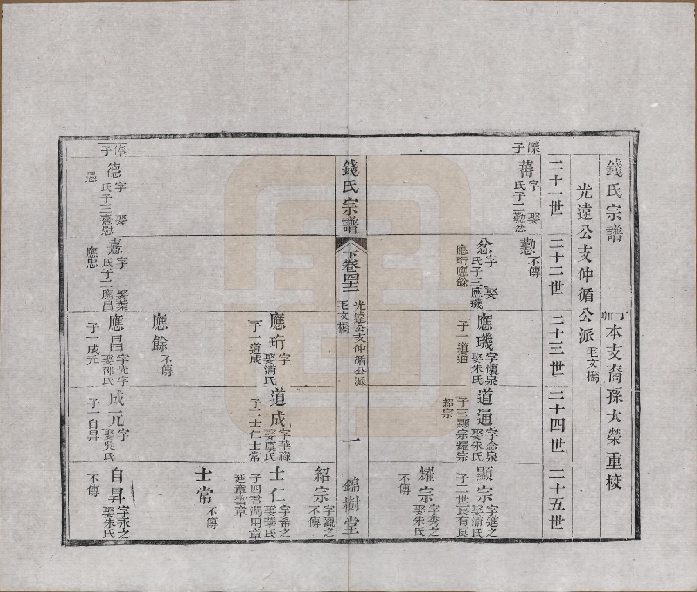 GTJP1188.钱.江苏无锡等地.钱氏湖头宗谱.清同治6年[1867]_242.pdf_第1页