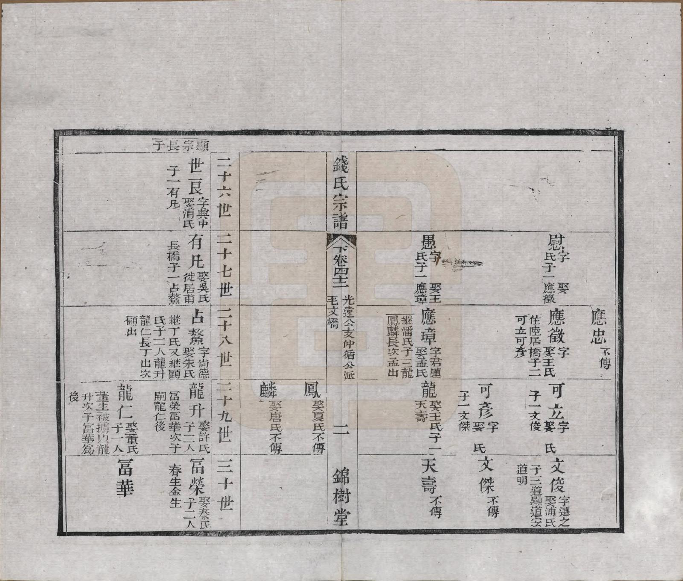 GTJP1188.钱.江苏无锡等地.钱氏湖头宗谱.清同治6年[1867]_242.pdf_第2页