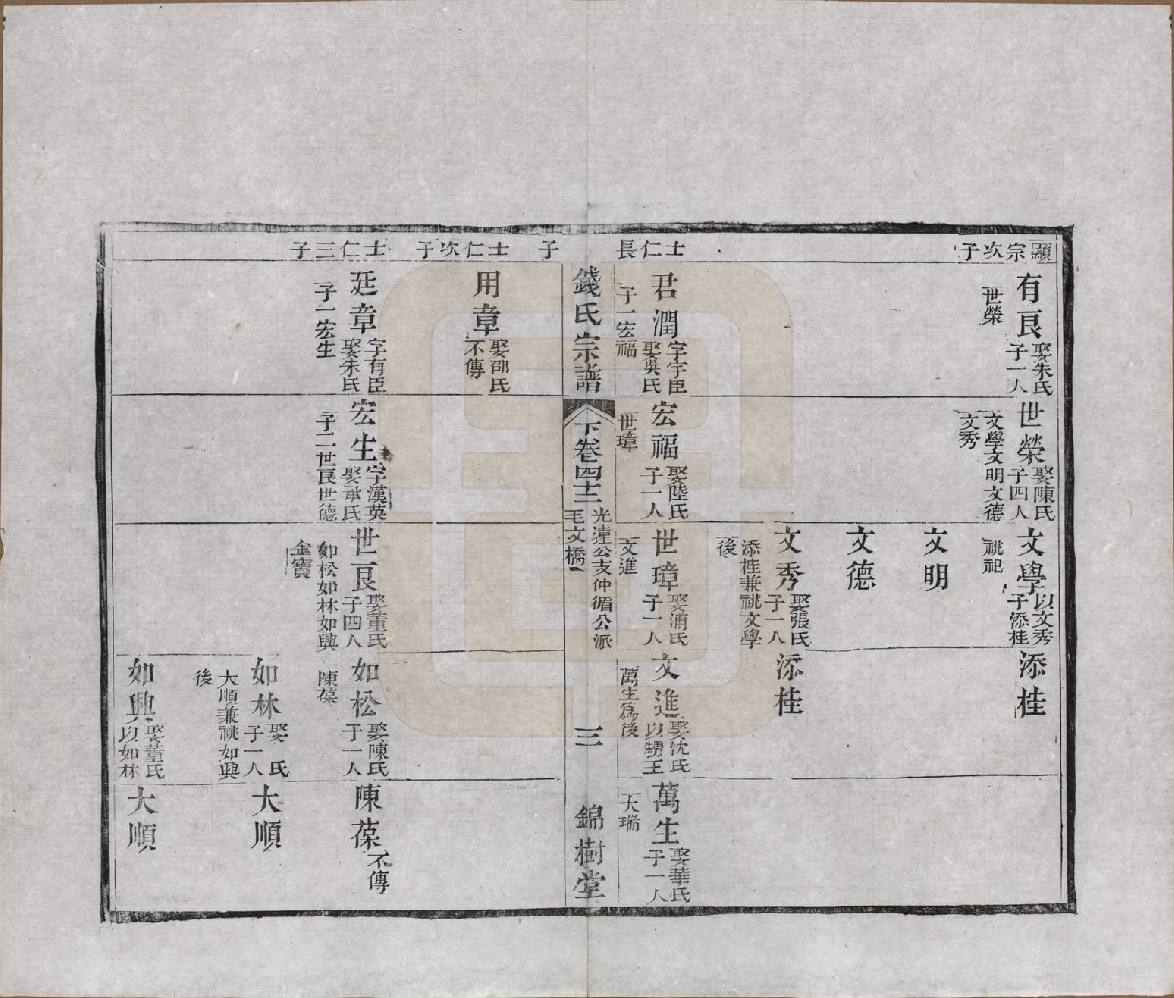 GTJP1188.钱.江苏无锡等地.钱氏湖头宗谱.清同治6年[1867]_242.pdf_第3页