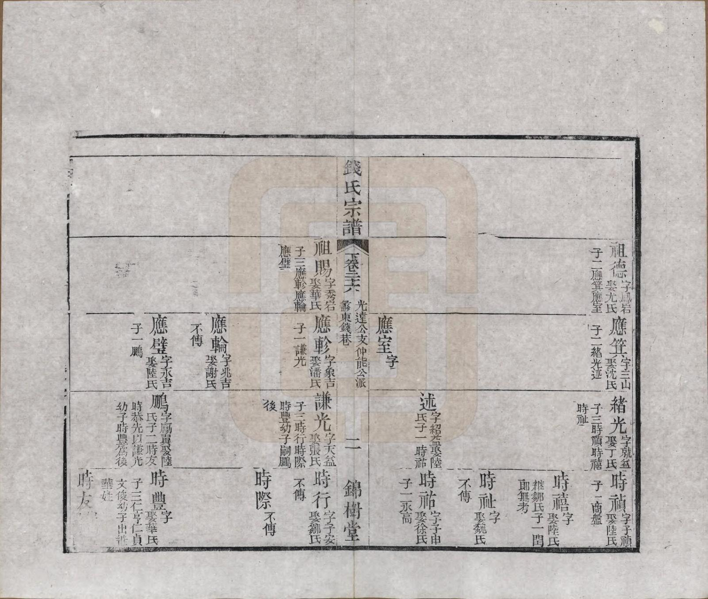 GTJP1188.钱.江苏无锡等地.钱氏湖头宗谱.清同治6年[1867]_226.pdf_第3页