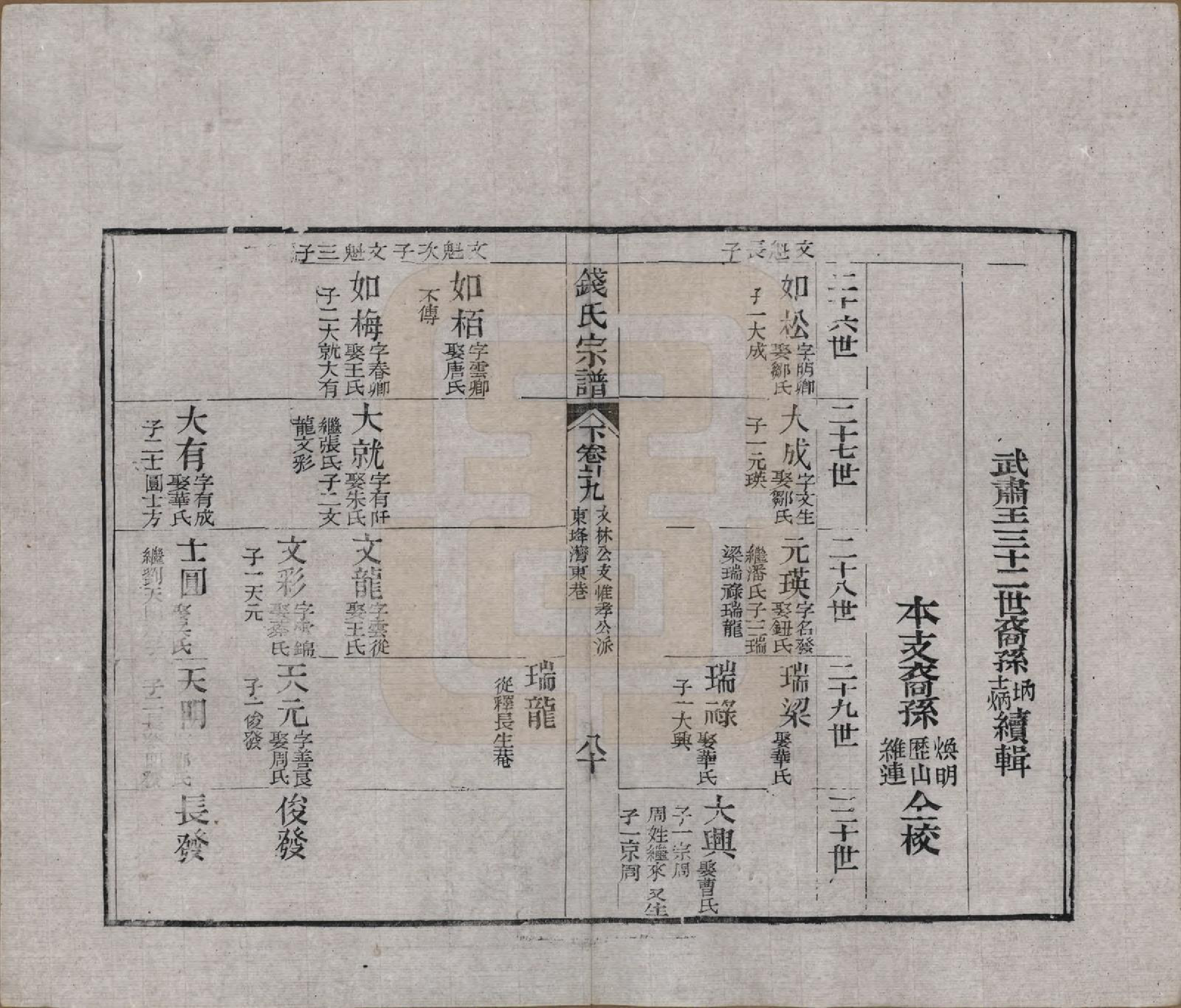 GTJP1188.钱.江苏无锡等地.钱氏湖头宗谱.清同治6年[1867]_271.pdf_第2页