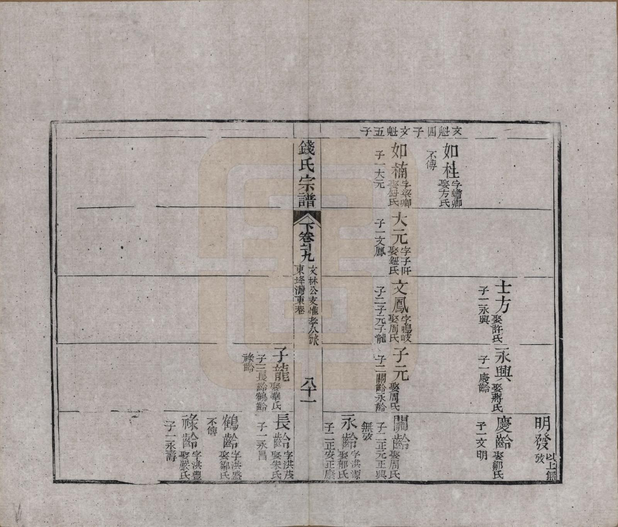 GTJP1188.钱.江苏无锡等地.钱氏湖头宗谱.清同治6年[1867]_271.pdf_第3页