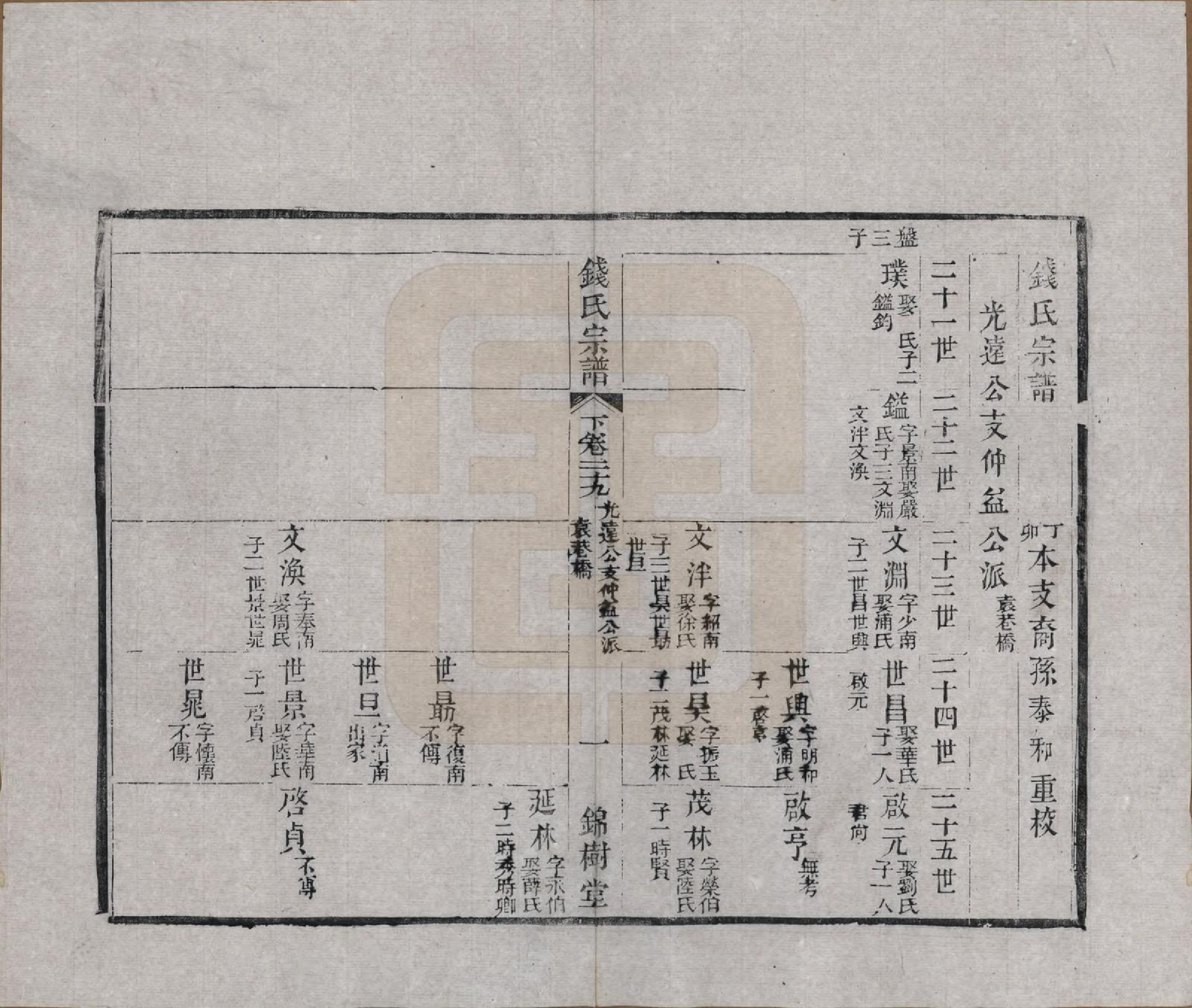 GTJP1188.钱.江苏无锡等地.钱氏湖头宗谱.清同治6年[1867]_229.pdf_第1页