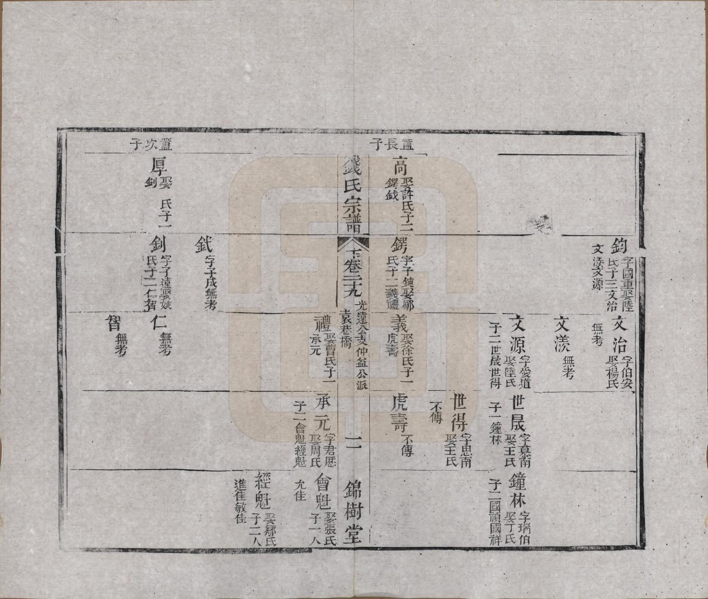 GTJP1188.钱.江苏无锡等地.钱氏湖头宗谱.清同治6年[1867]_229.pdf_第2页