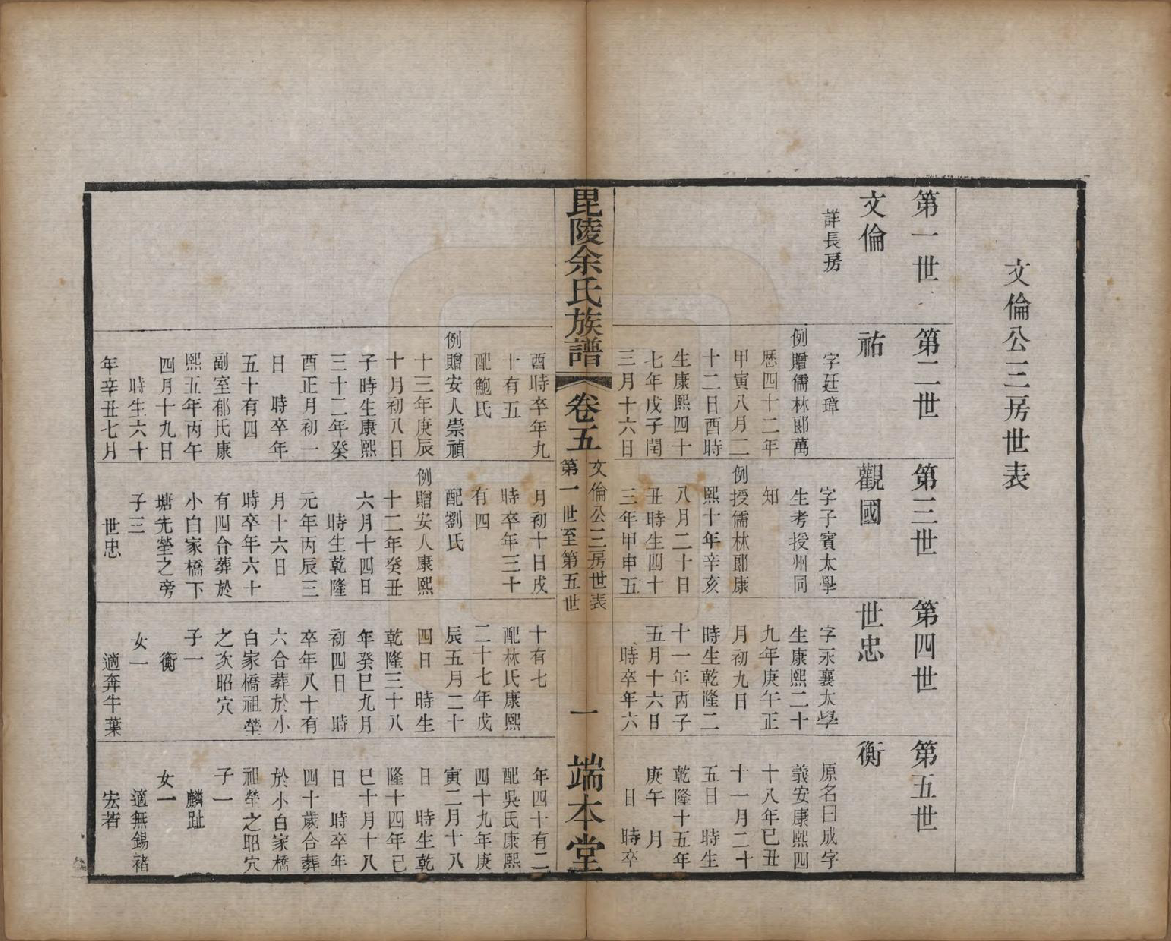 GTJP2042.余.江苏常州.毘陵余氏族谱八卷.清光绪三十四年（1908）_005.pdf_第2页