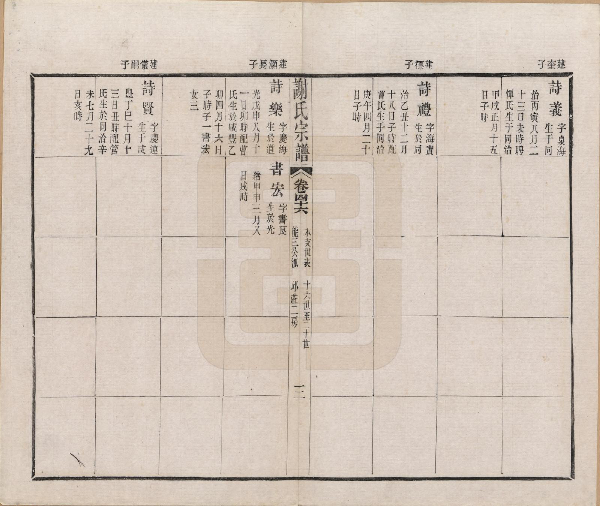 GTJP1792.谢.江苏毗陵.毗陵谢氏宗谱五十四卷首一卷末一卷.清光绪间_046.pdf_第3页