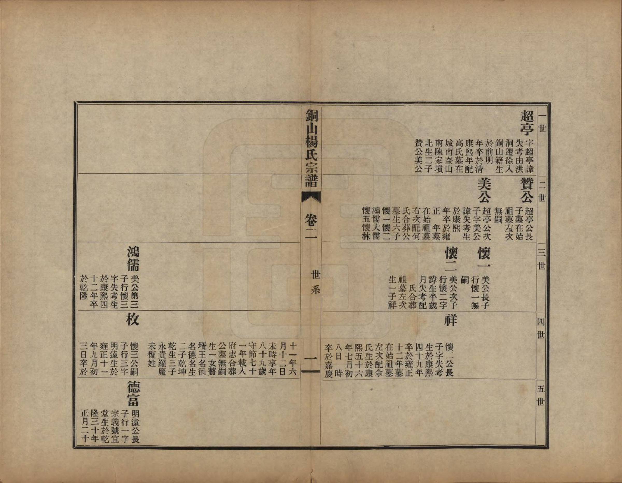 GTJP1957.杨.江苏铜山.铜山杨氏宗谱十卷首一卷.民国二十三年（1934）_002.pdf_第1页