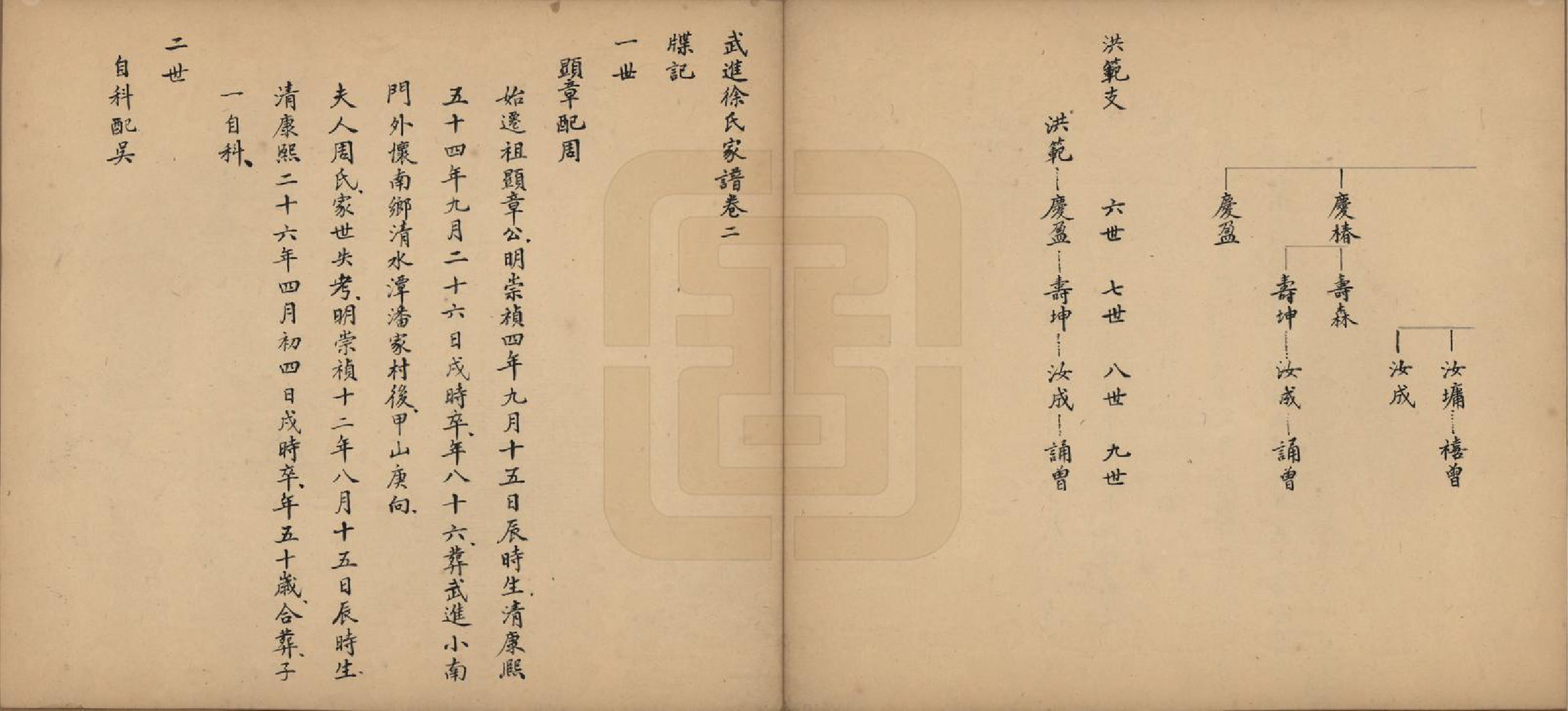 GTJP1824.徐.江苏武进.武进徐氏家谱六卷.民国二十六年（1937）_002.pdf_第1页