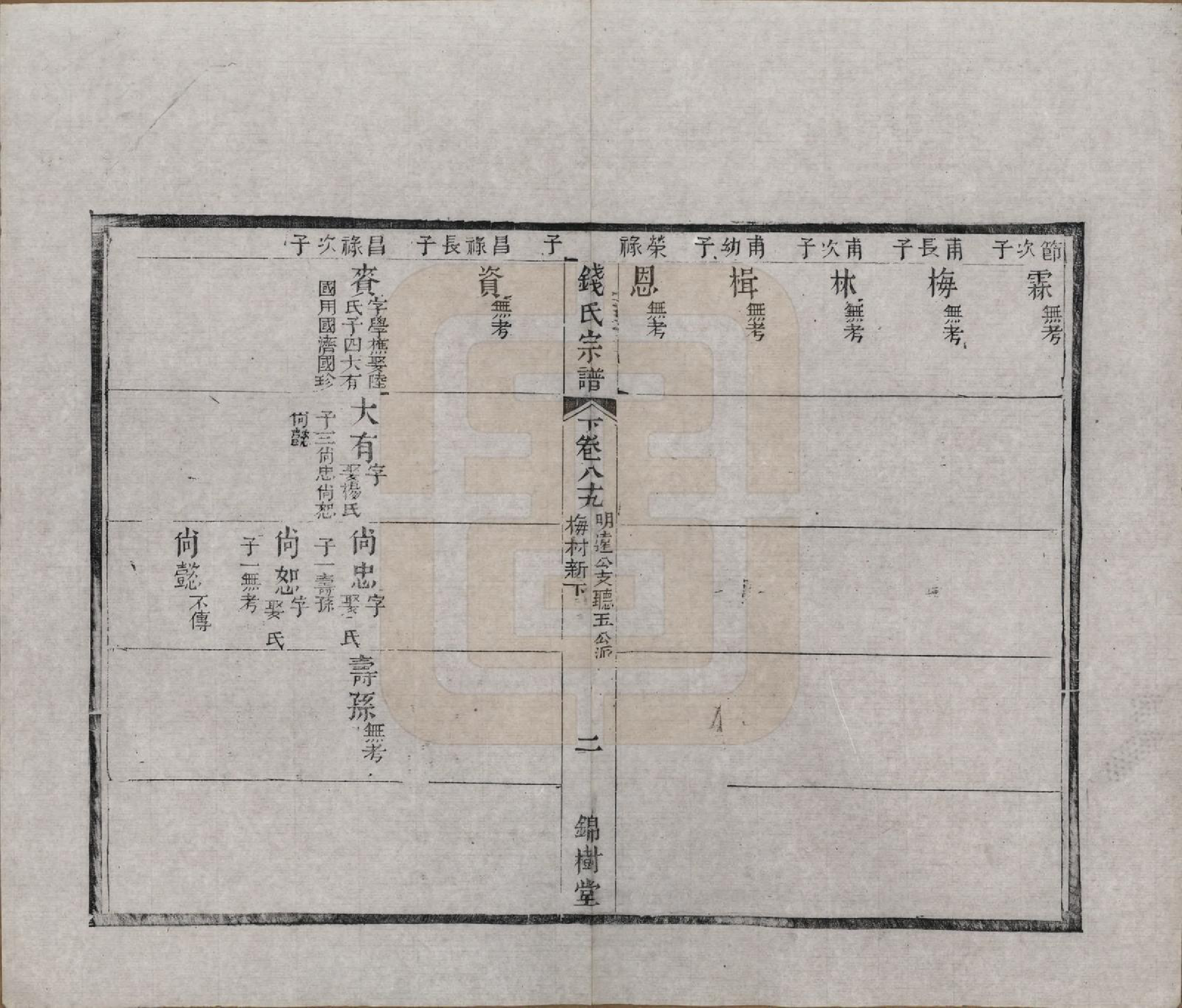 GTJP1188.钱.江苏无锡等地.钱氏湖头宗谱.清同治6年[1867]_289.pdf_第2页