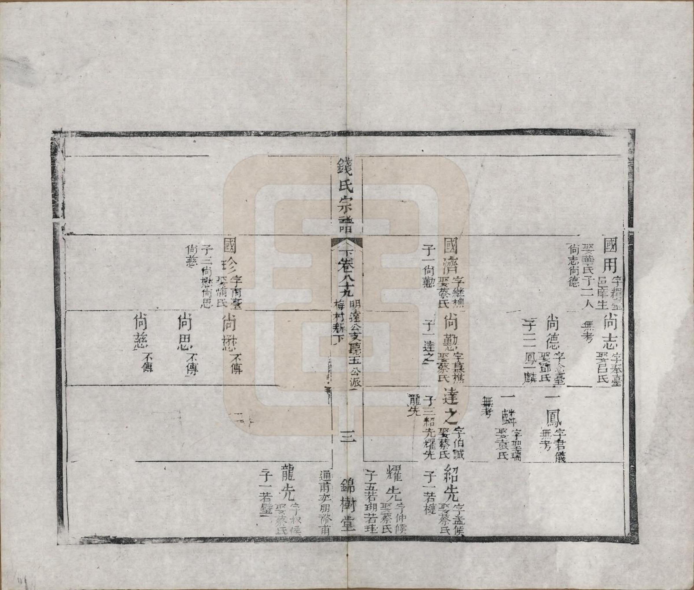 GTJP1188.钱.江苏无锡等地.钱氏湖头宗谱.清同治6年[1867]_289.pdf_第3页