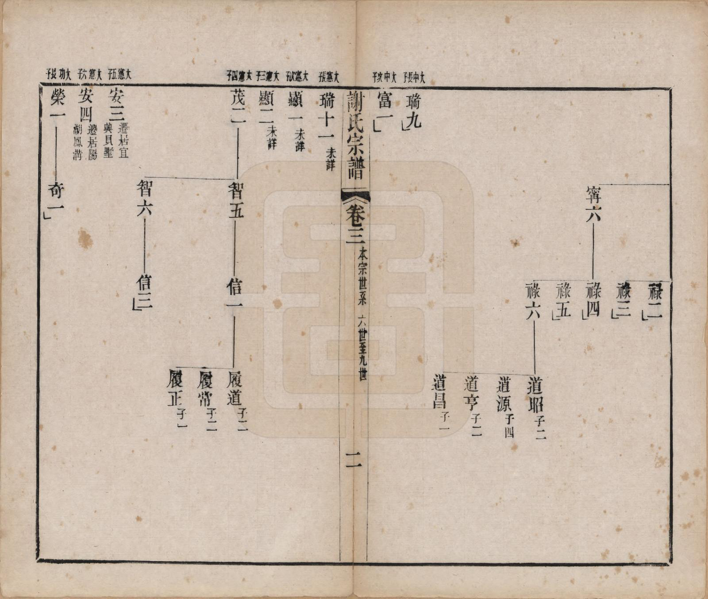 GTJP1792.谢.江苏毗陵.毗陵谢氏宗谱五十四卷首一卷末一卷.清光绪间_003.pdf_第2页