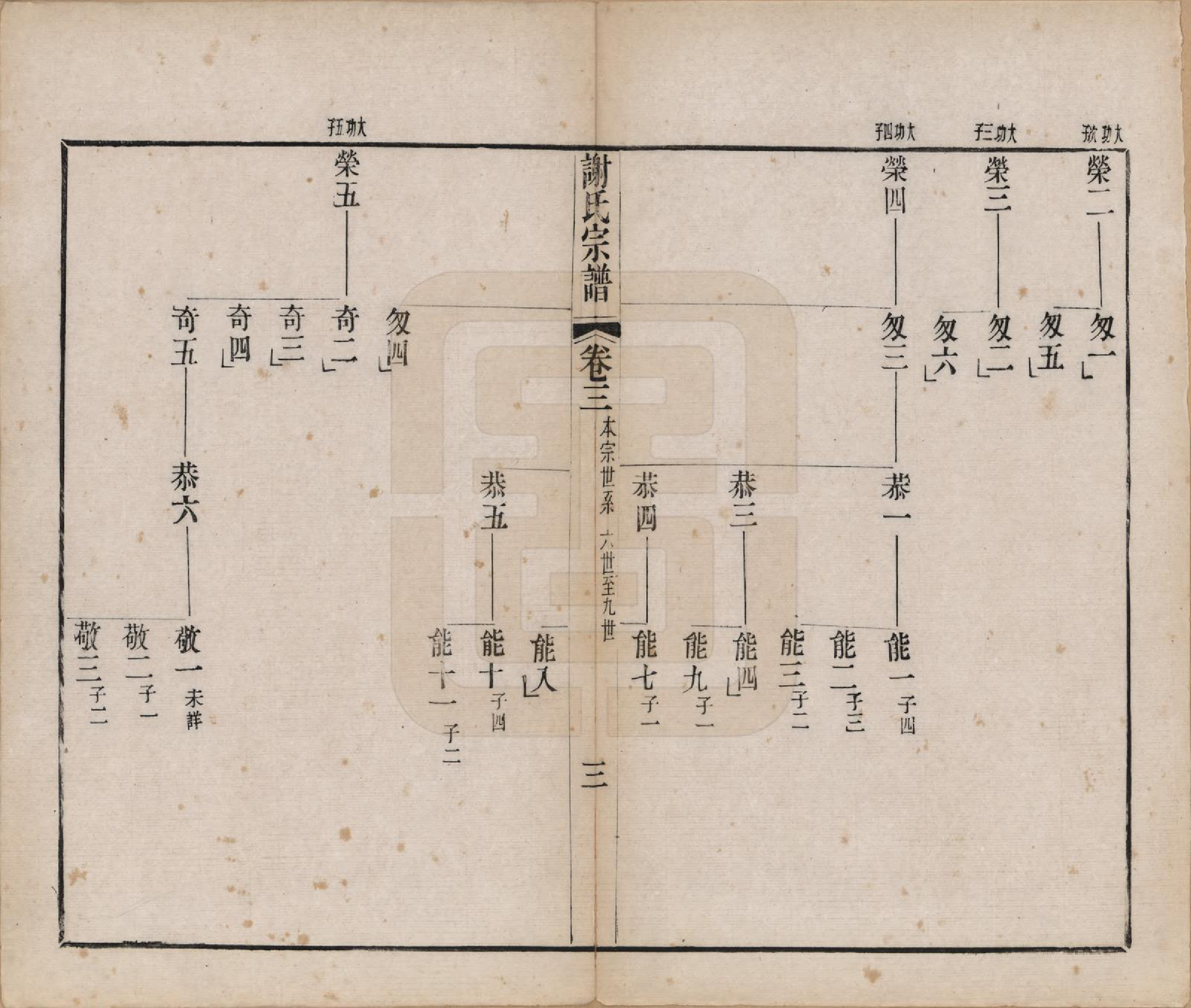 GTJP1792.谢.江苏毗陵.毗陵谢氏宗谱五十四卷首一卷末一卷.清光绪间_003.pdf_第3页