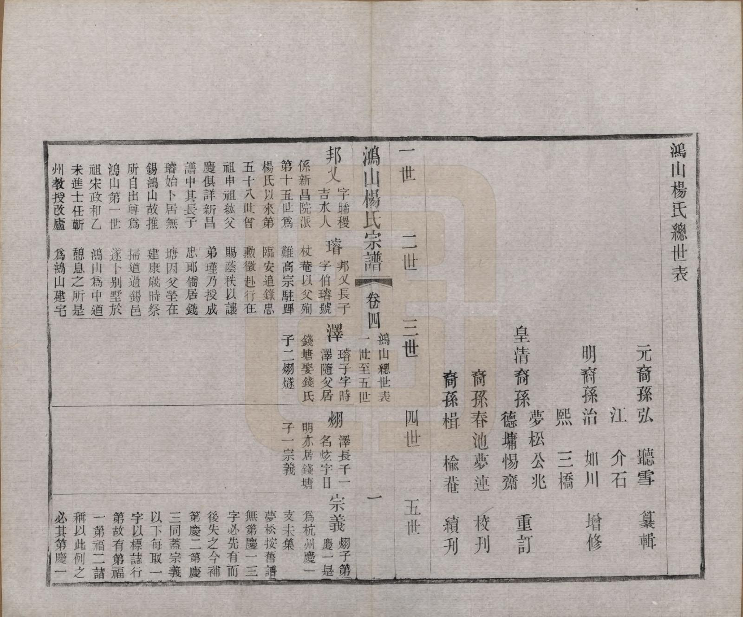 GTJP1963.杨.江苏无锡.鸿山杨氏宗谱十二卷首一卷.民国六年（1917）_004.pdf_第1页