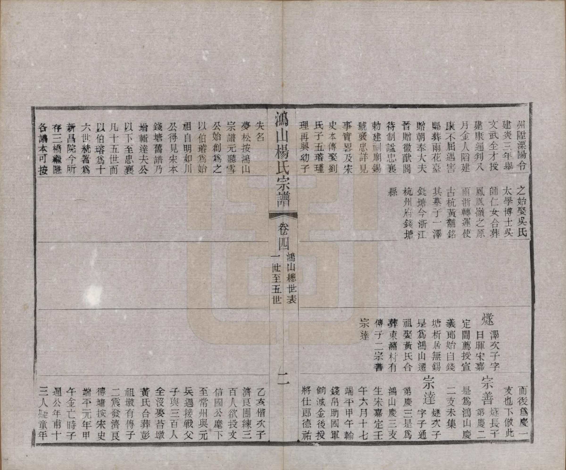 GTJP1963.杨.江苏无锡.鸿山杨氏宗谱十二卷首一卷.民国六年（1917）_004.pdf_第2页