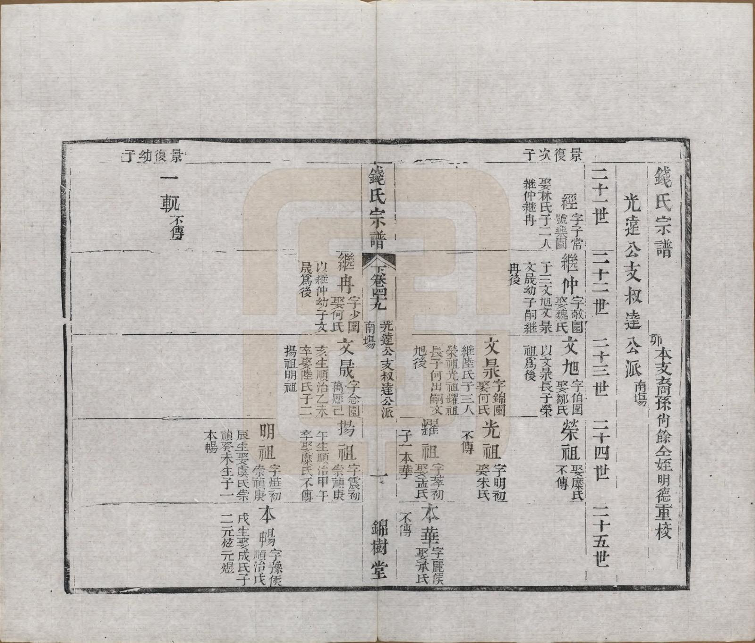 GTJP1188.钱.江苏无锡等地.钱氏湖头宗谱.清同治6年[1867]_249.pdf_第1页