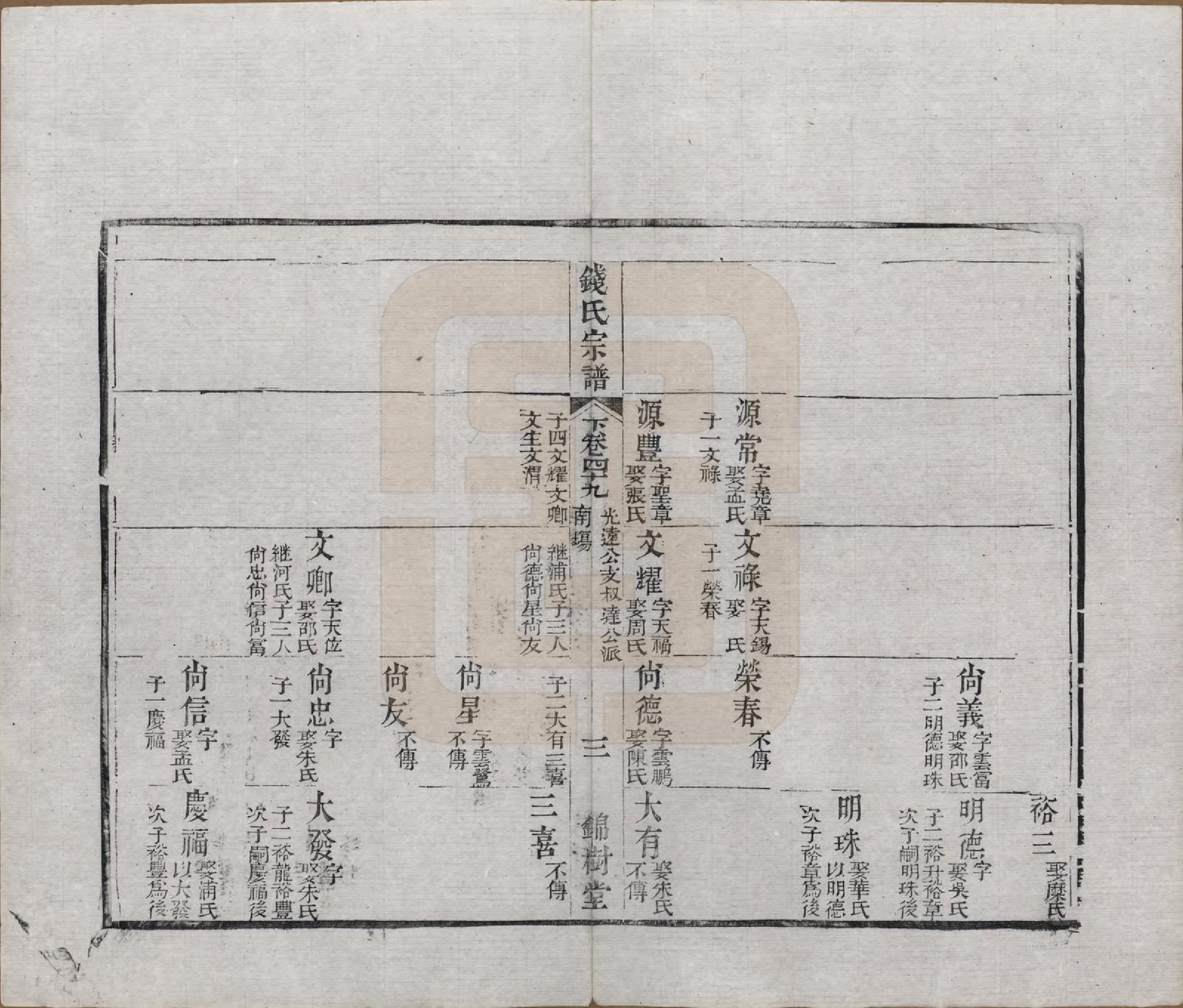 GTJP1188.钱.江苏无锡等地.钱氏湖头宗谱.清同治6年[1867]_249.pdf_第3页