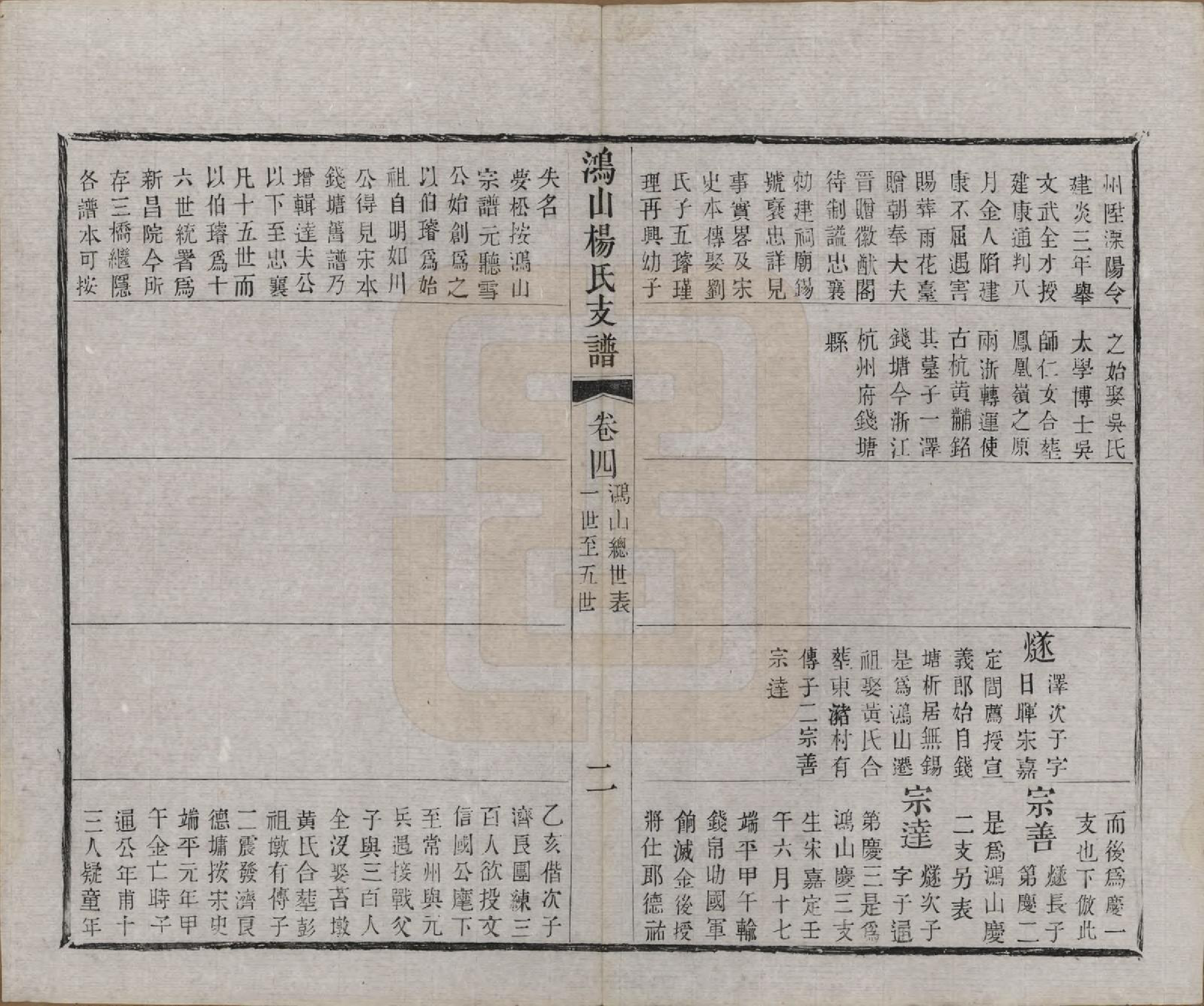 GTJP1978.杨.江苏无锡.鸿山杨氏宗谱九卷首一卷末一卷.清光绪二年（1876）_004.pdf_第2页