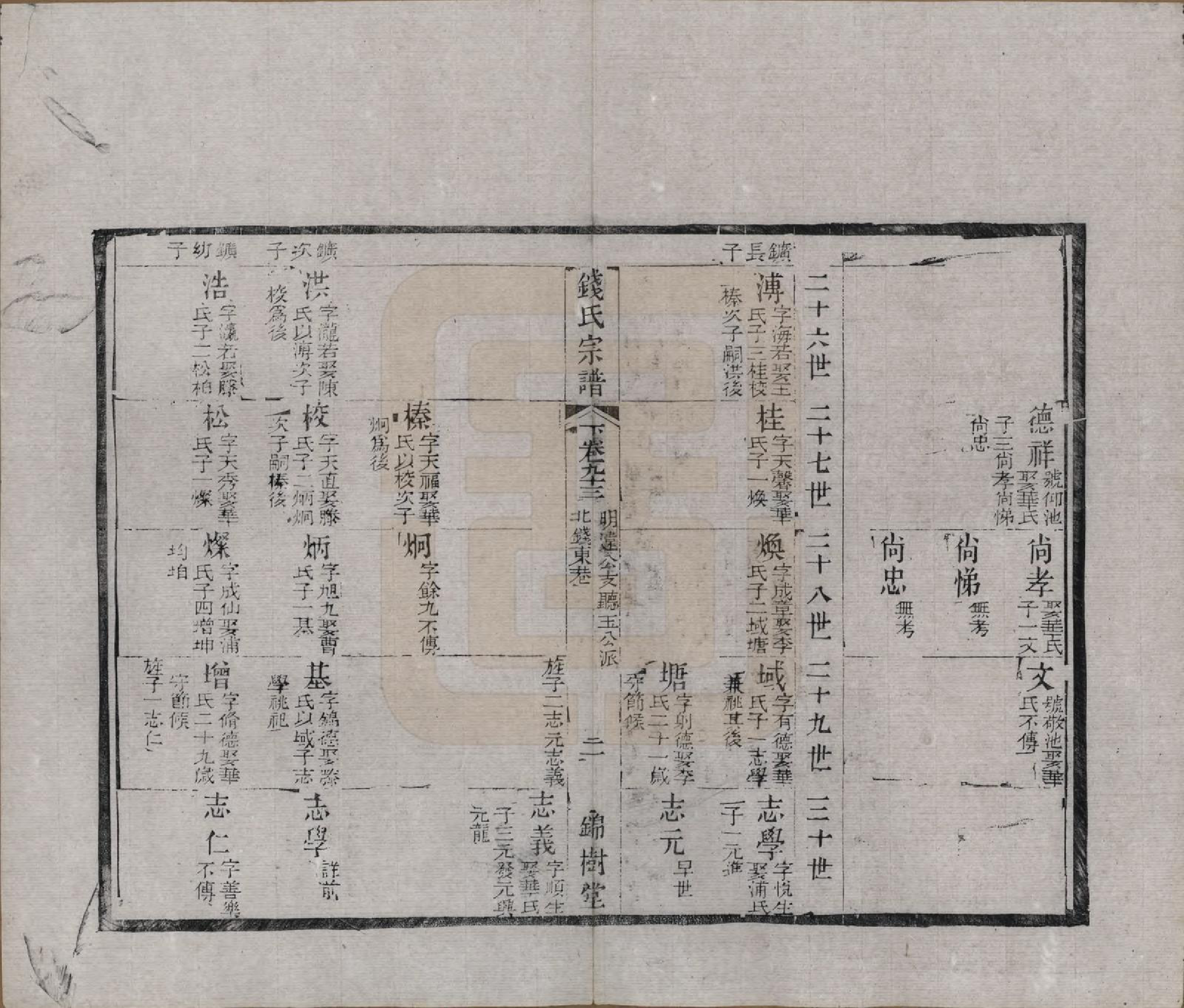 GTJP1188.钱.江苏无锡等地.钱氏湖头宗谱.清同治6年[1867]_293.pdf_第2页