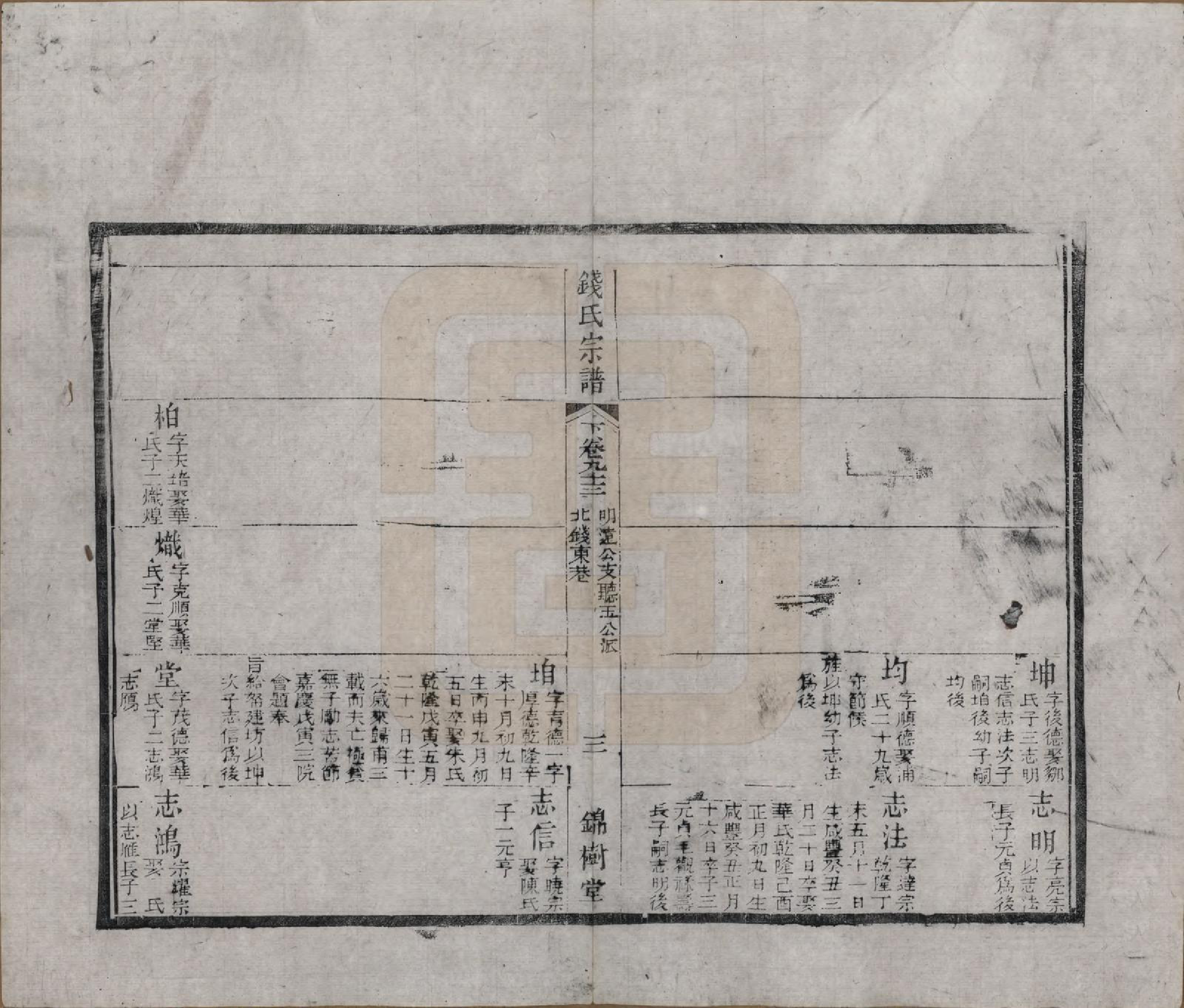 GTJP1188.钱.江苏无锡等地.钱氏湖头宗谱.清同治6年[1867]_293.pdf_第3页